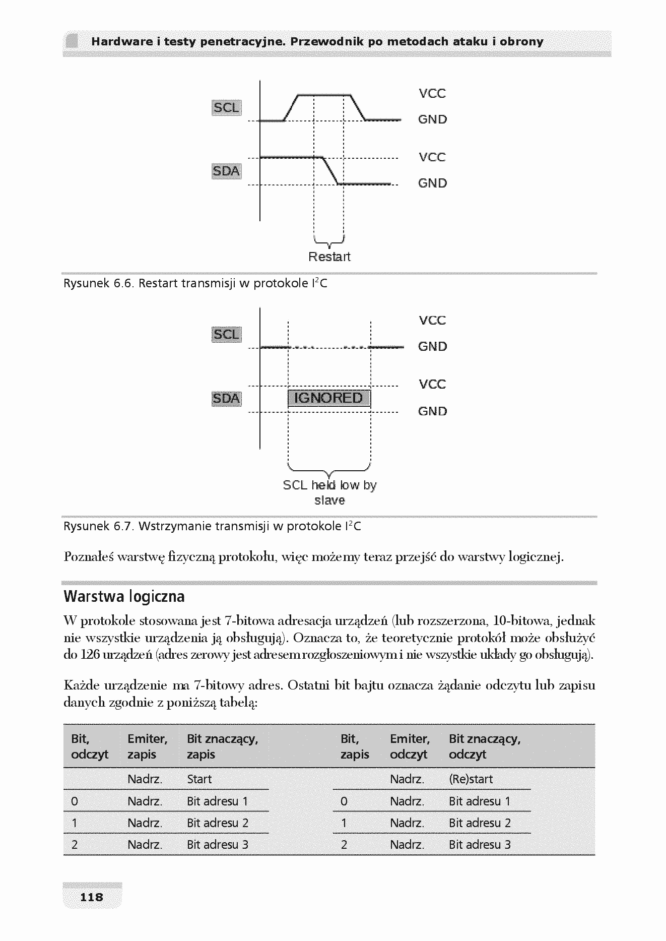 Fragment „Hardware i testy penetracyjne. Przewodnik po metodach ataku i obrony” — strona 16 z 30