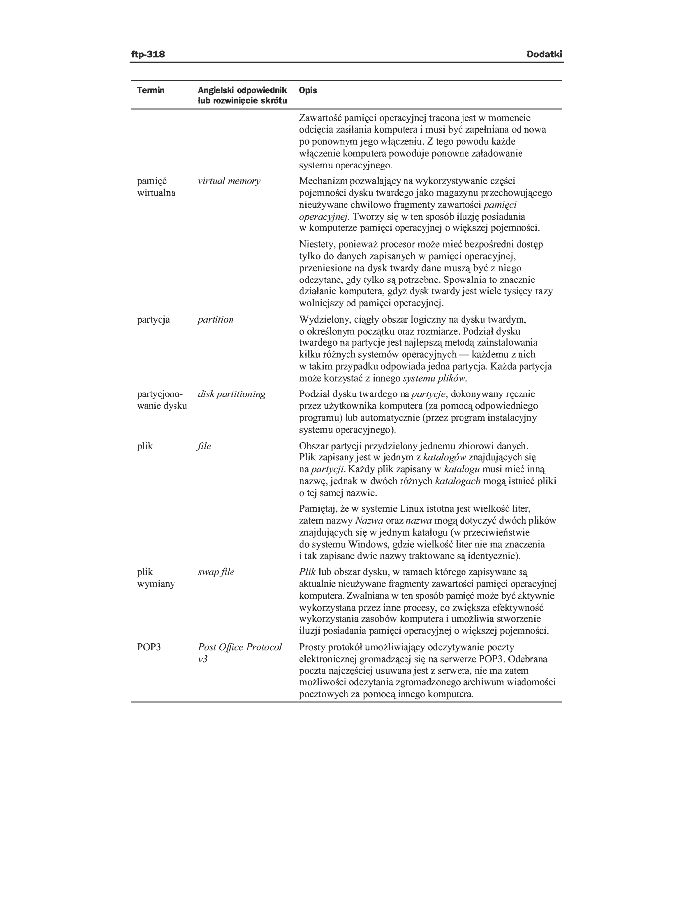 Fragment „ABC Linux” — strona 28 z 36