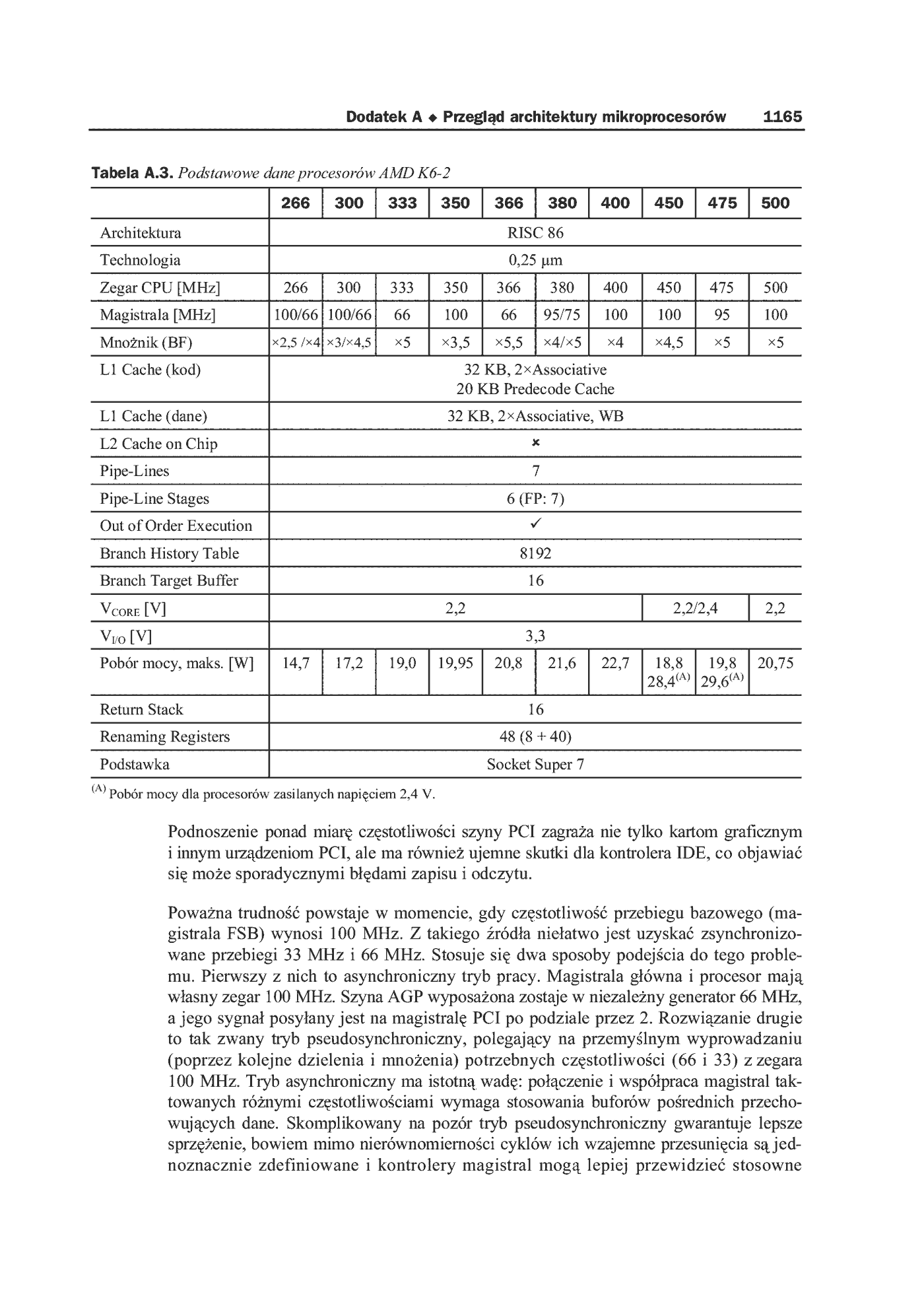 Fragment „Anatomia PC. Wydanie X” — strona 23 z 91