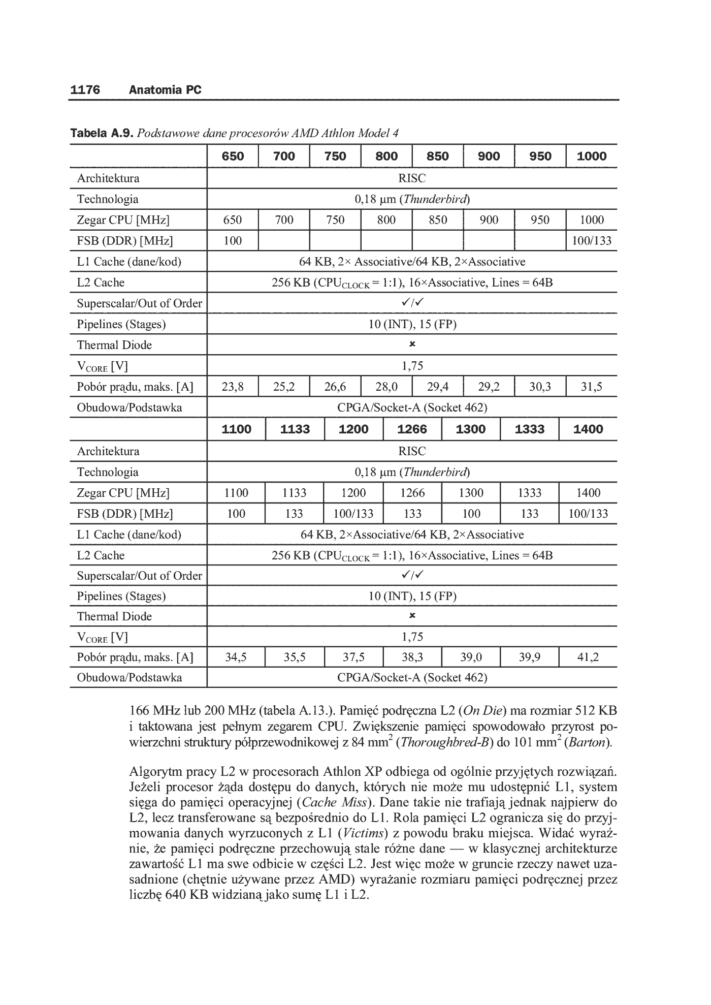 Fragment „Anatomia PC. Wydanie X” — strona 34 z 91