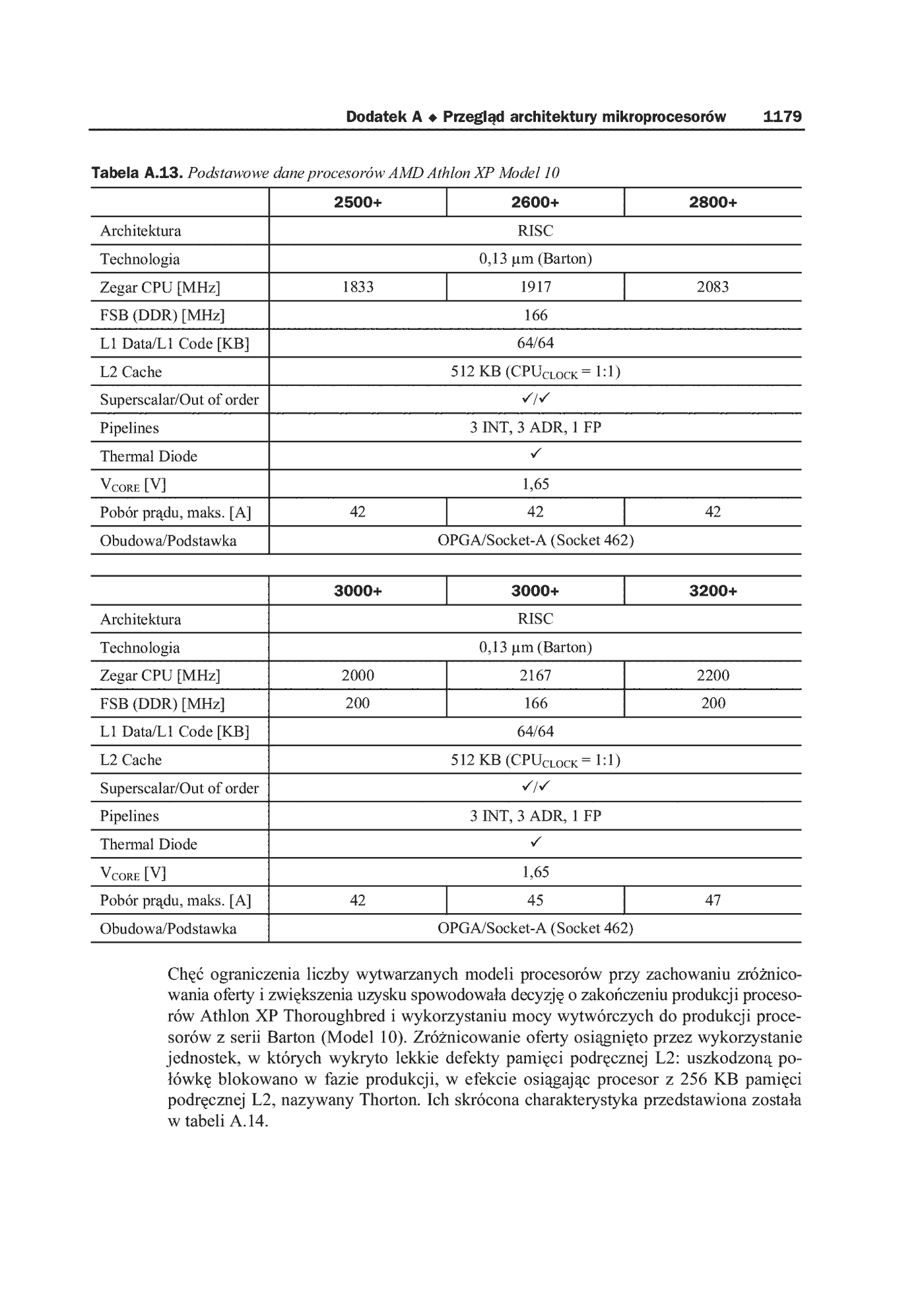 Fragment „Anatomia PC. Wydanie X” — strona 37 z 91