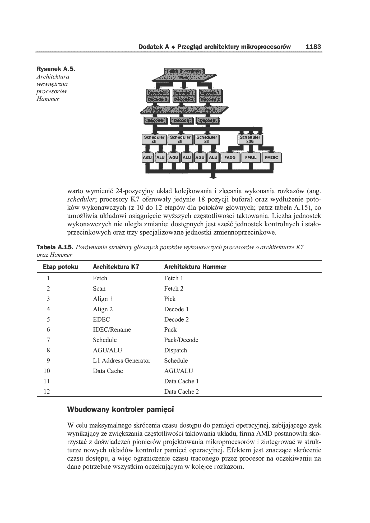Fragment „Anatomia PC. Wydanie X” — strona 41 z 91