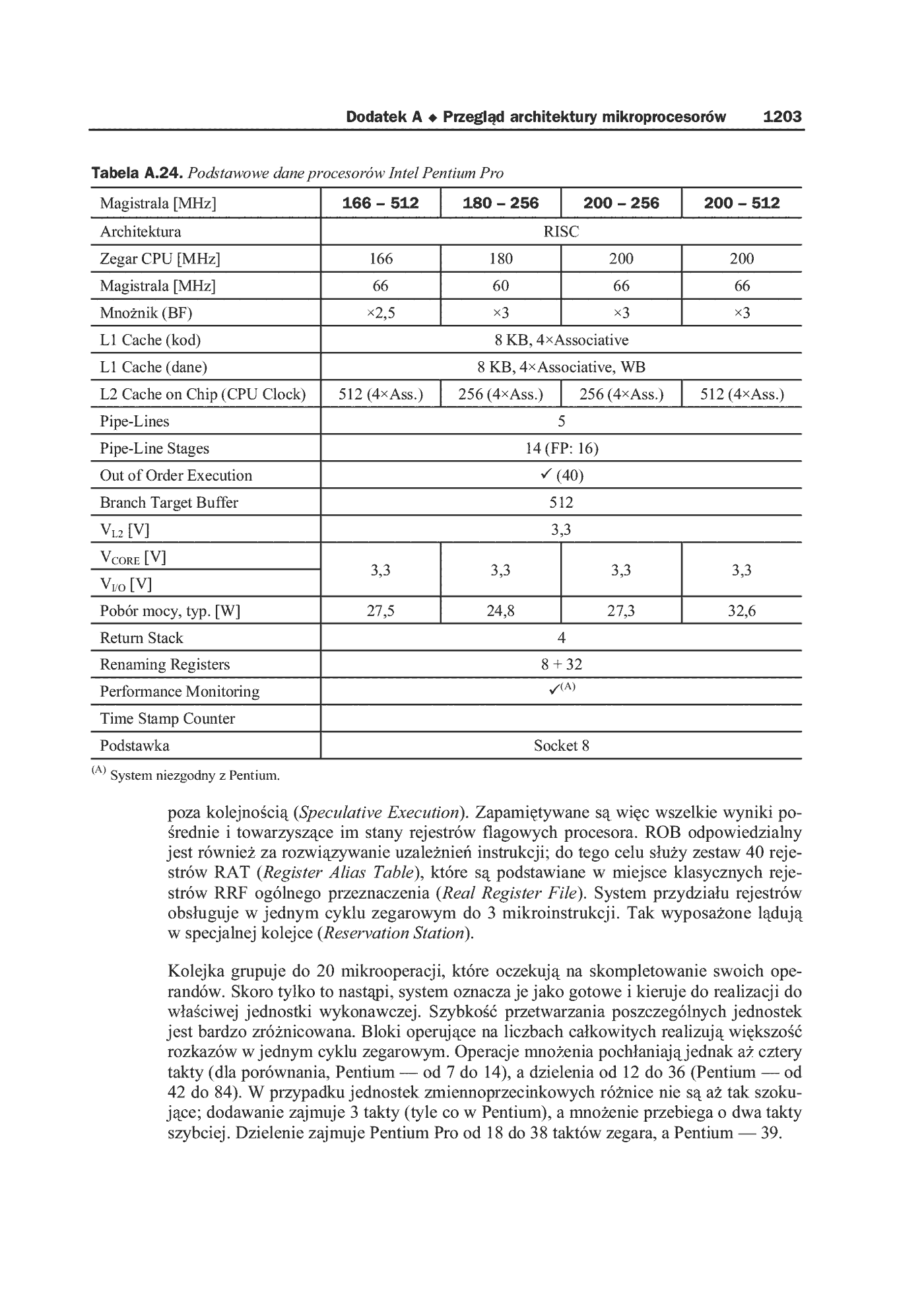 Fragment „Anatomia PC. Wydanie X” — strona 61 z 91