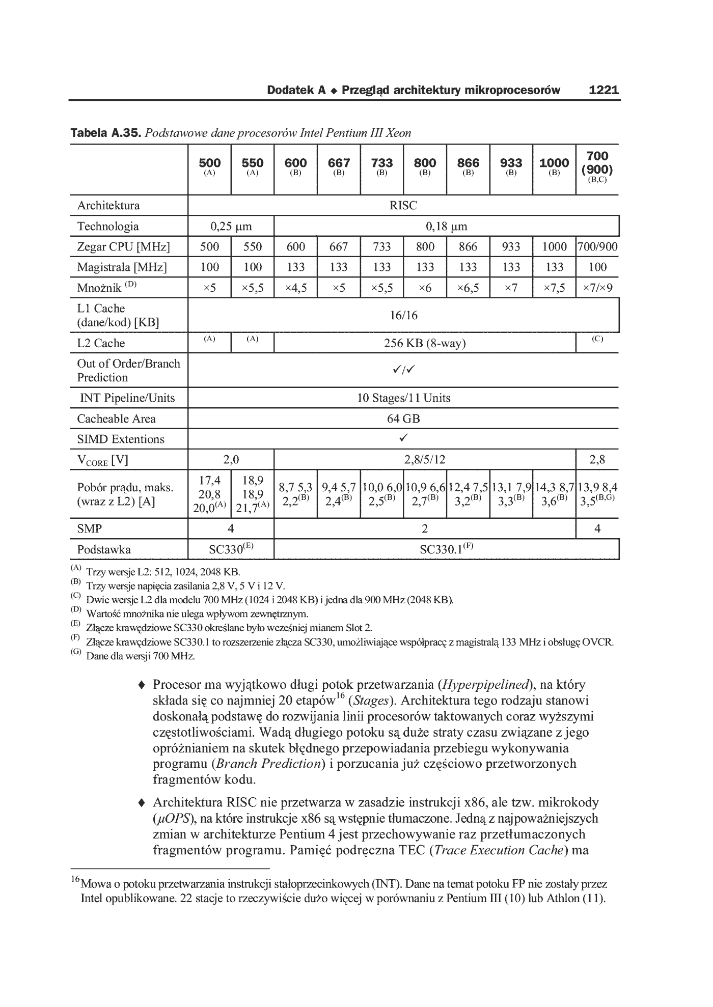 Fragment „Anatomia PC. Wydanie X” — strona 79 z 91