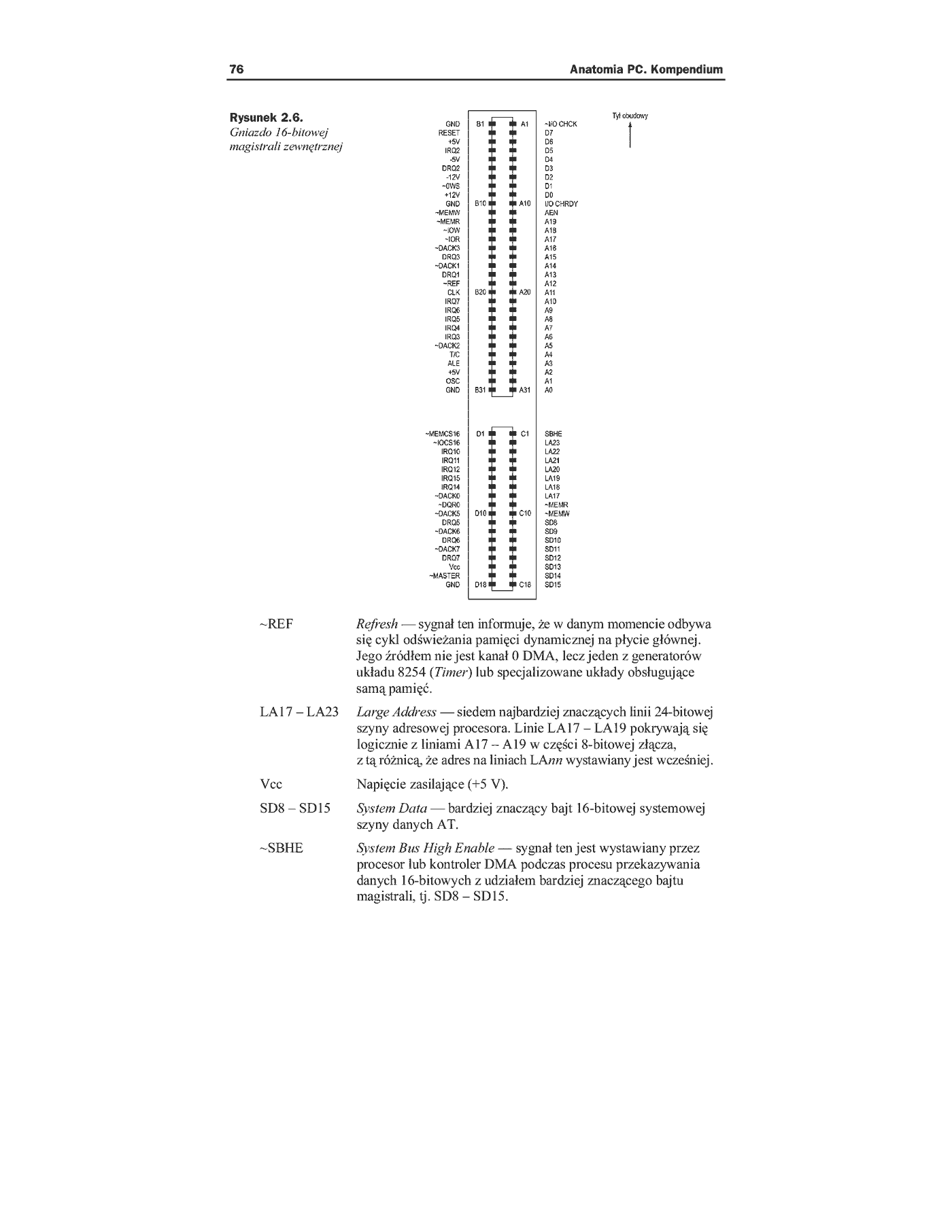 Fragment „Anatomia PC. Kompendium” — strona 26 z 34