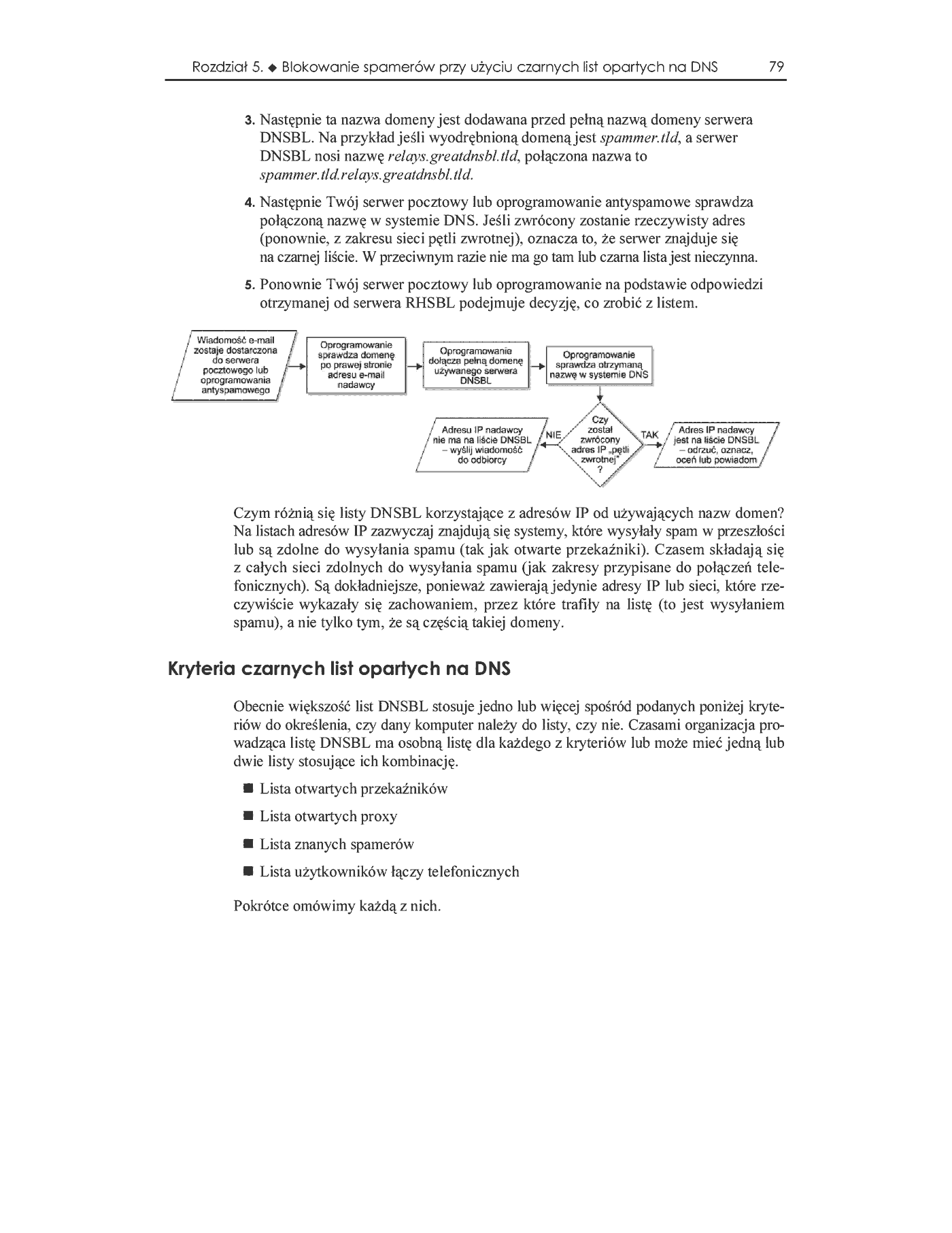 Fragment „Anti-Spam Tool Kit. Edycja polska” — strona 11 z 35