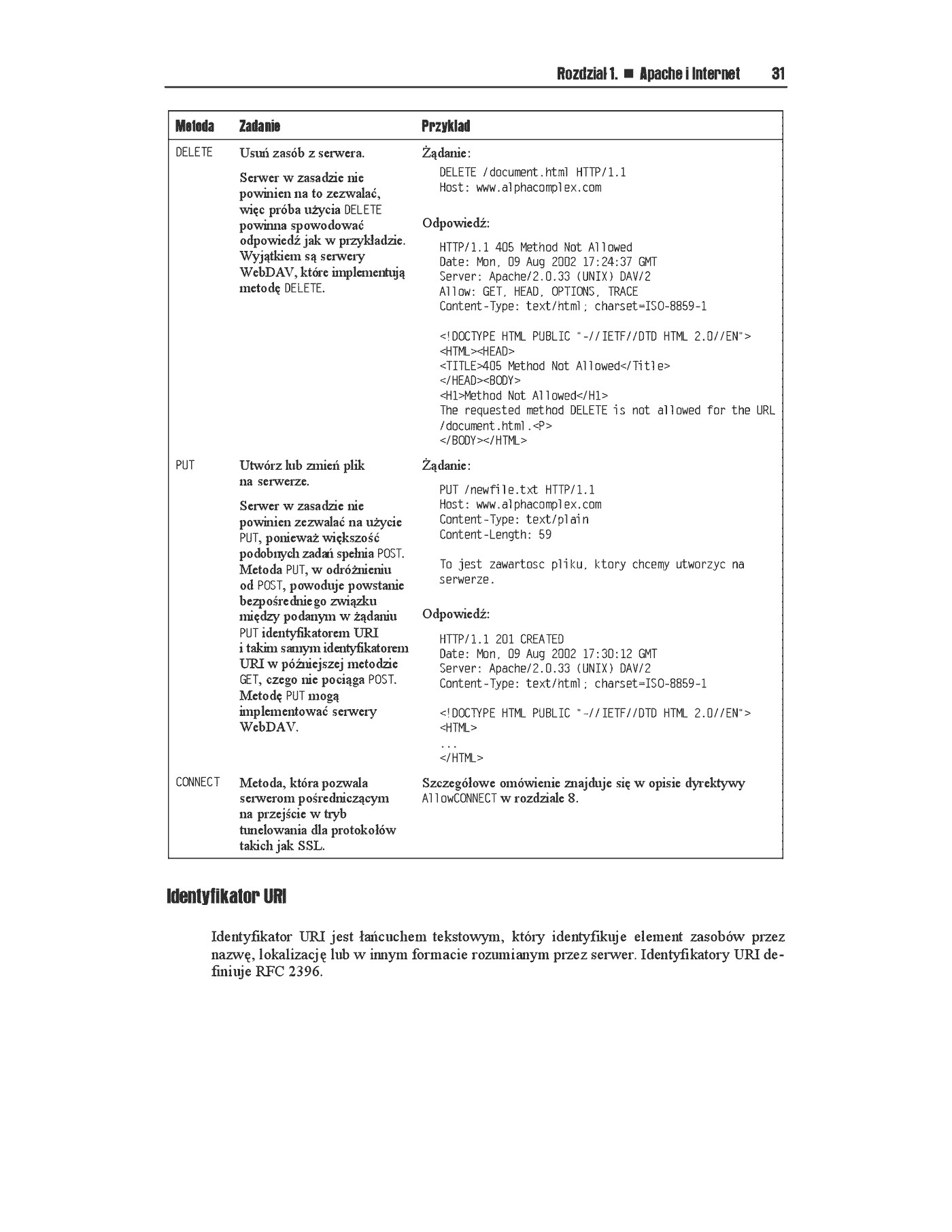 Fragment „Apache 2.0 dla zaawansowanych” — strona 22 z 48
