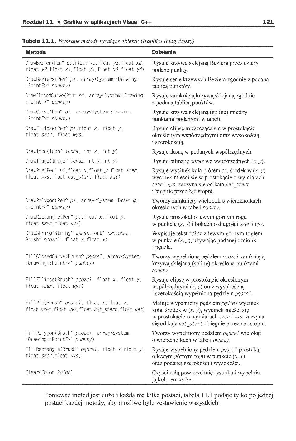 Fragment „Aplikacje w Visual C++ 2005. Przykłady” — strona 7 z 18
