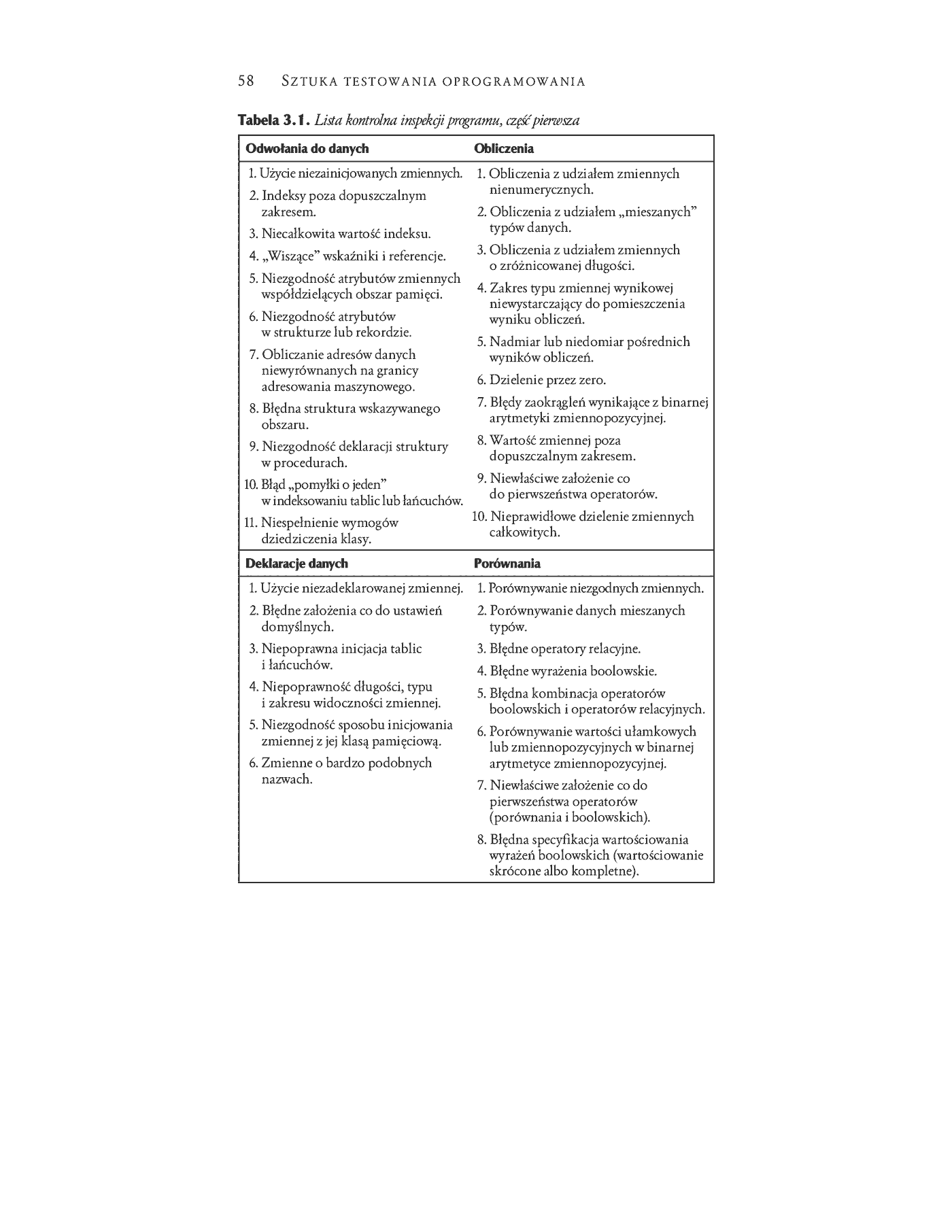 Fragment „Sztuka testowania oprogramowania” — strona 24 z 30