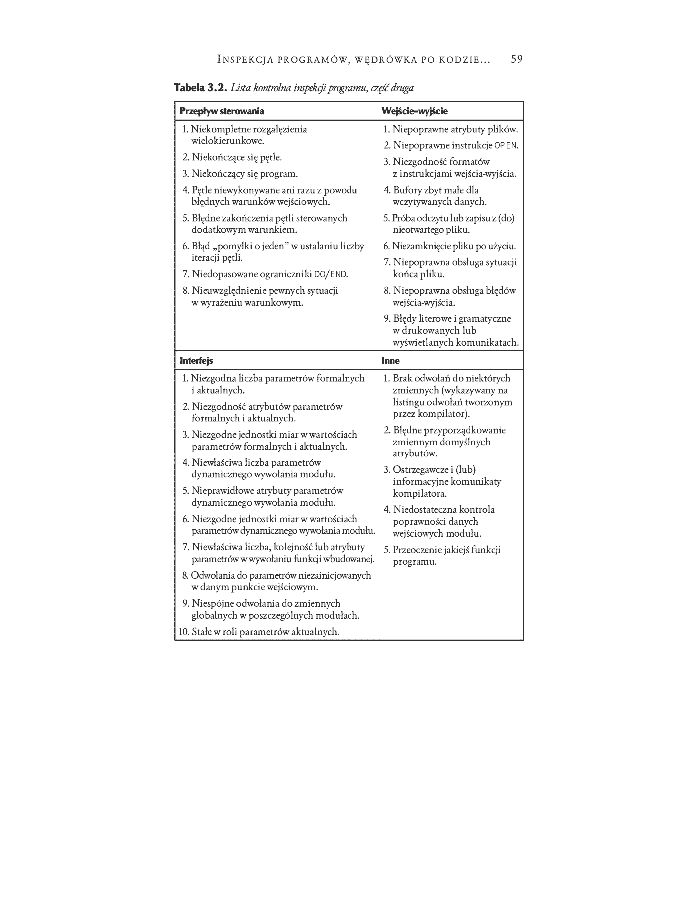 Fragment „Sztuka testowania oprogramowania” — strona 25 z 30