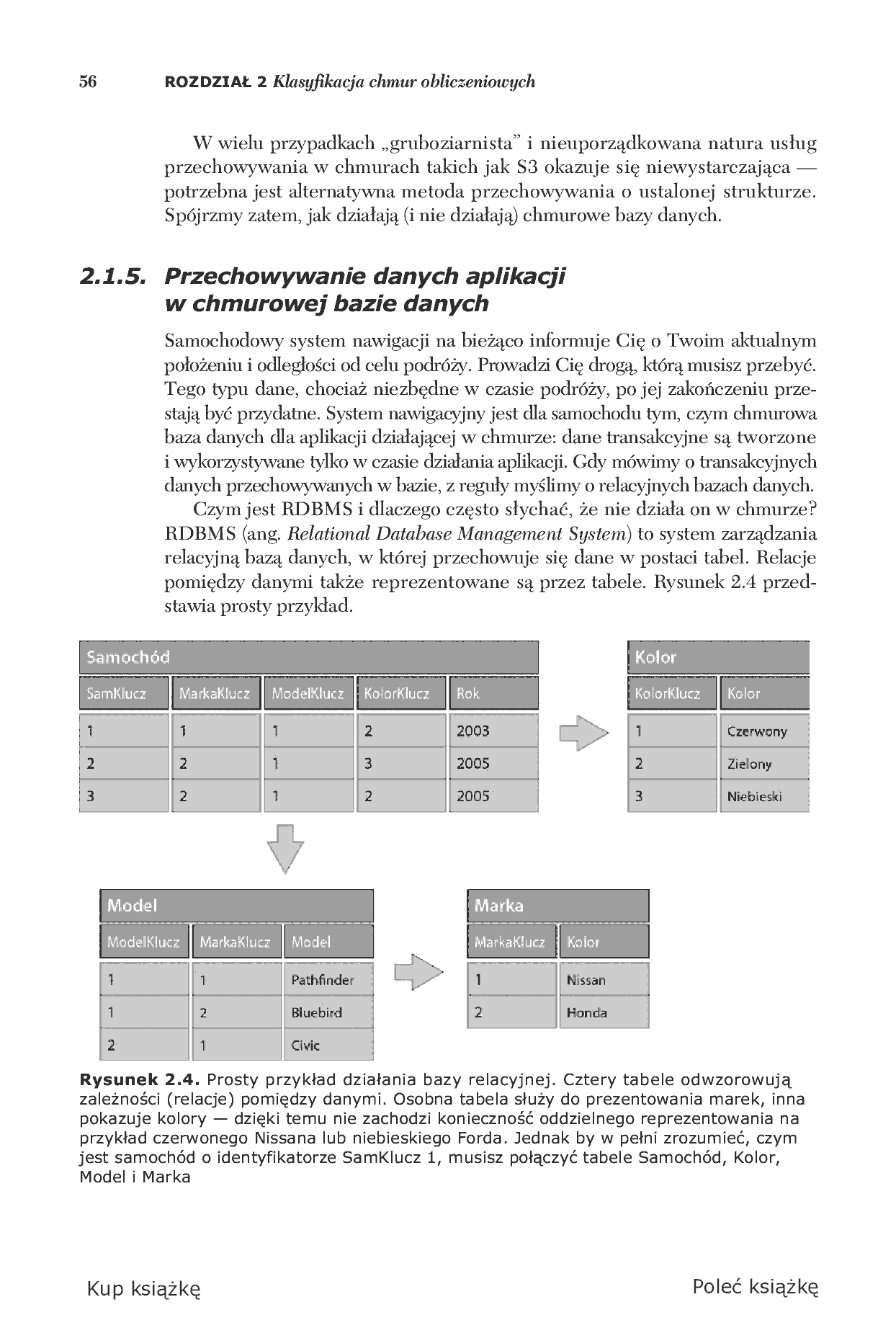 Fragment „Chmura obliczeniowa. Rozwiązania dla biznesu” — strona 22 z 44