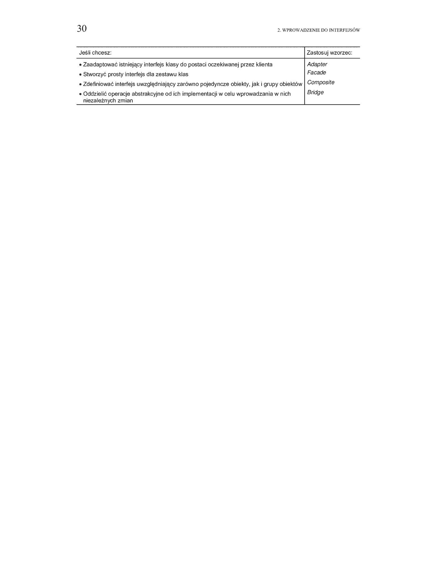 Fragment „C#. Wzorce projektowe” — strona 16 z 16