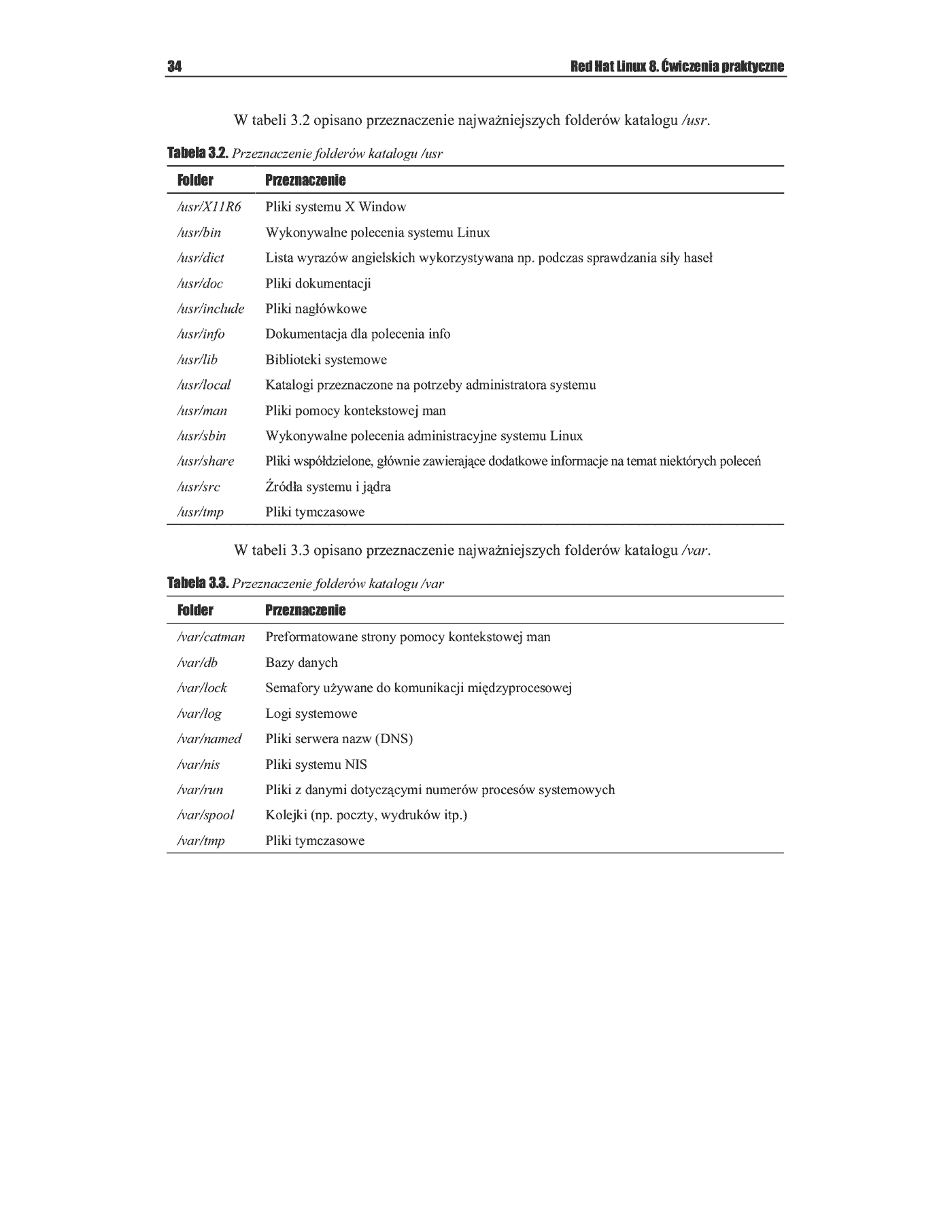 Fragment „Red Hat Linux 8. Ćwiczenia praktyczne” — strona 15 z 15