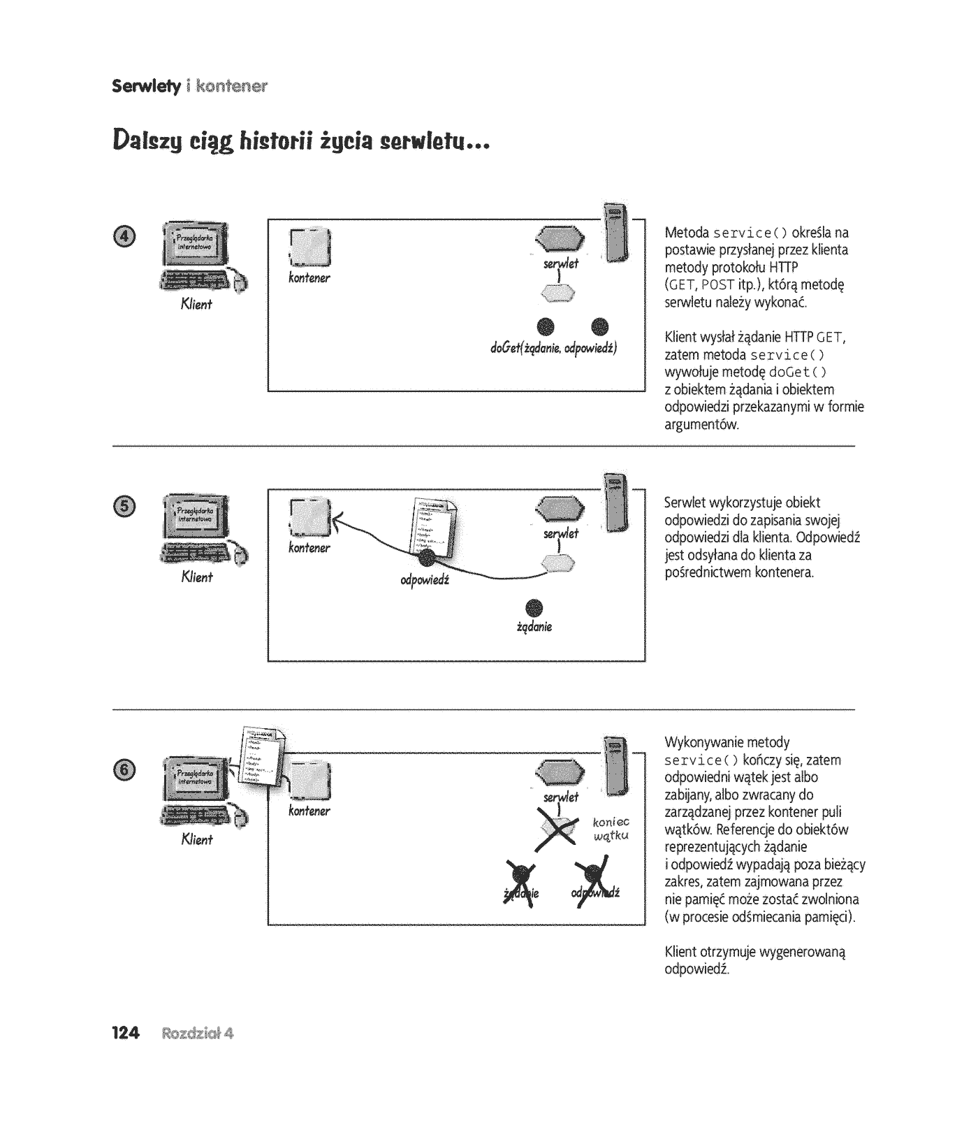 Fragment „Head First Servlets & JSP. Edycja polska (Rusz głową!)” — strona 15 z 30