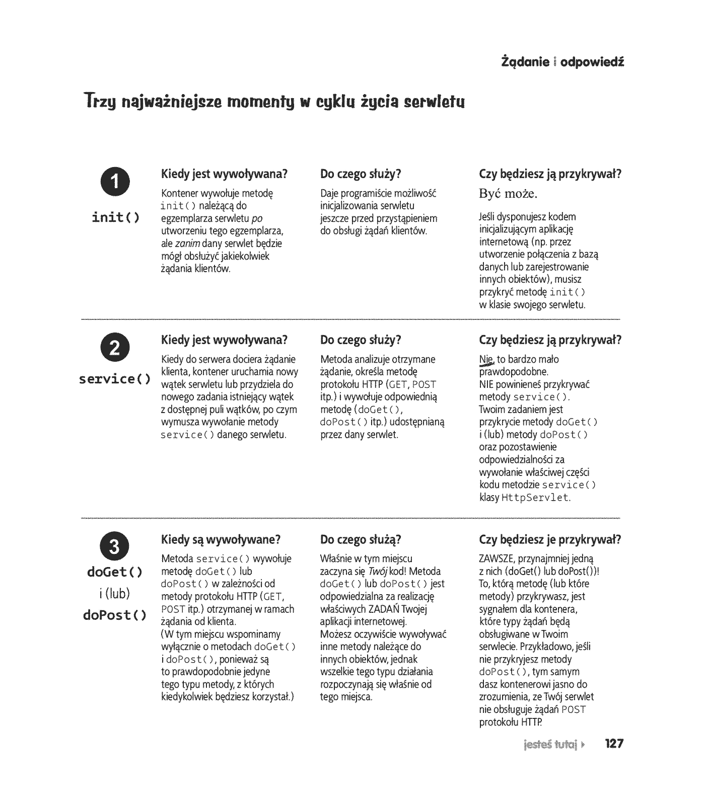 Fragment „Head First Servlets & JSP. Edycja polska (Rusz głową!)” — strona 18 z 30