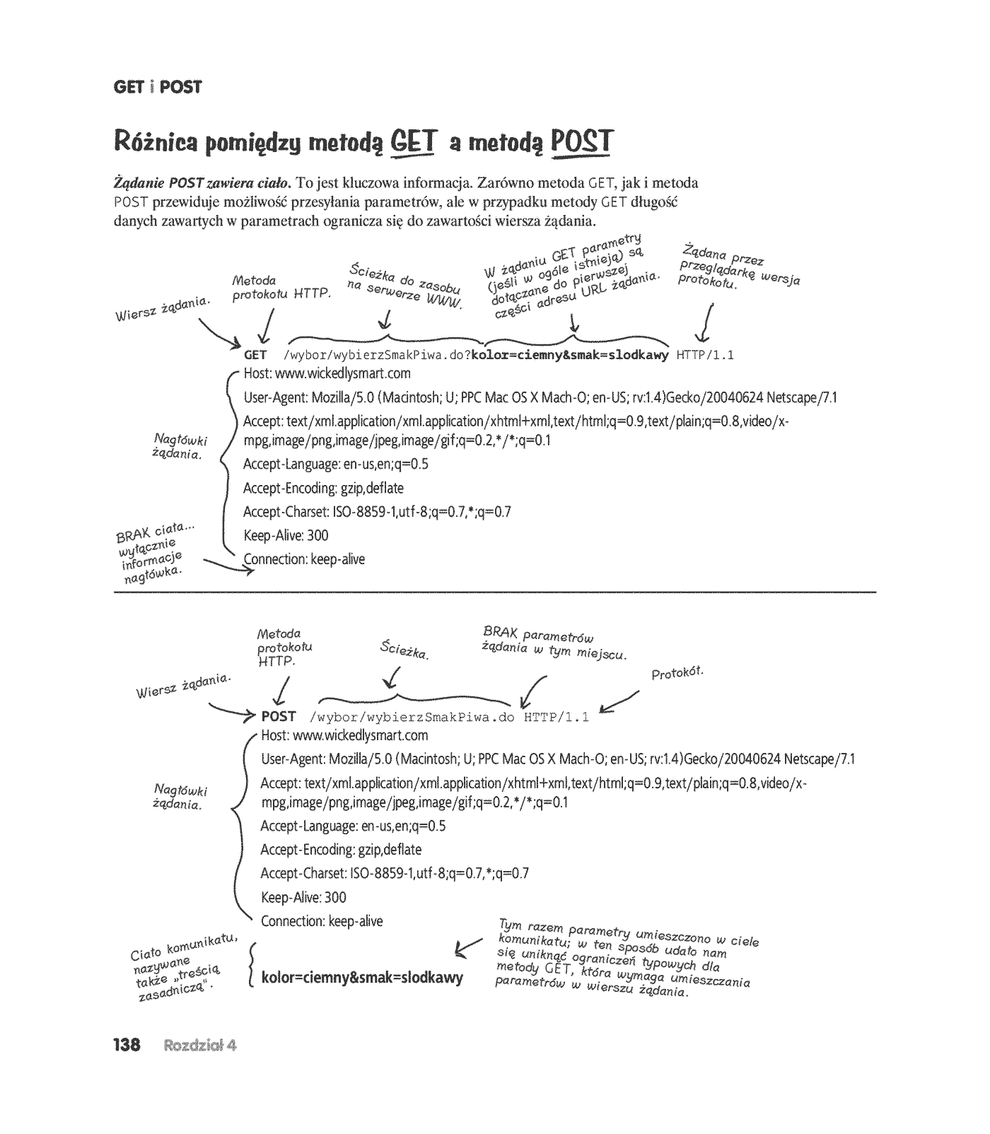 Fragment „Head First Servlets & JSP. Edycja polska (Rusz głową!)” — strona 29 z 30