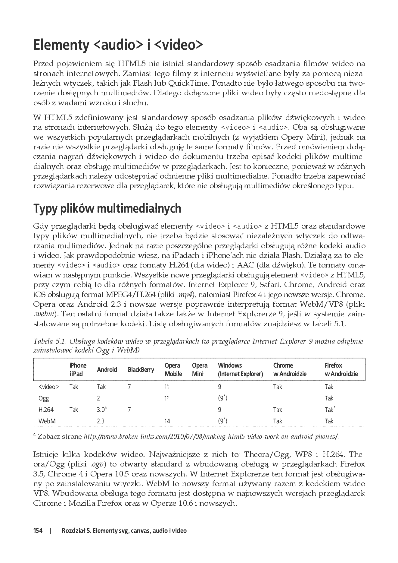 Fragment „HTML5. Strony mobilne” — strona 24 z 30