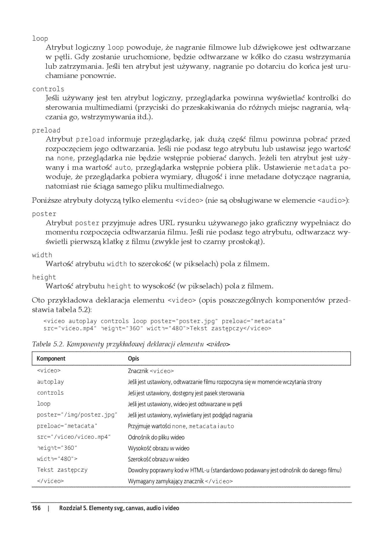 Fragment „HTML5. Strony mobilne” — strona 26 z 30