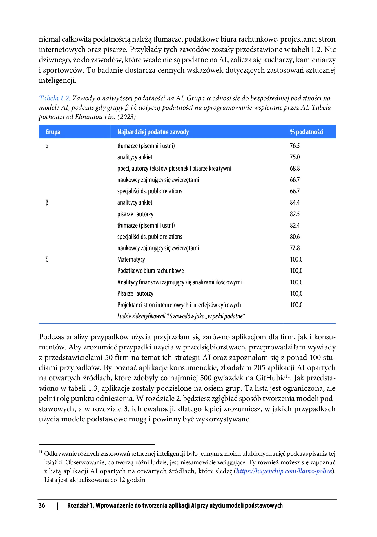 Fragment „Inżynieria AI. Tworzenie aplikacji z wykorzystaniem modeli bazowych” — strona 24 z 30
