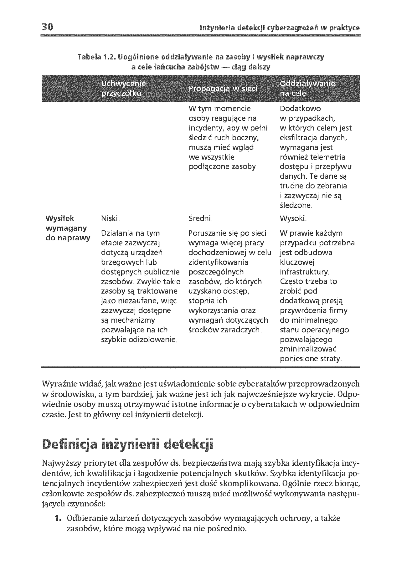Fragment „Inżynieria detekcji cyberzagrożeń w praktyce. Planowanie, tworzenie i walidacja mechanizmów wykrywania zagrożeń” — strona 20 z 30