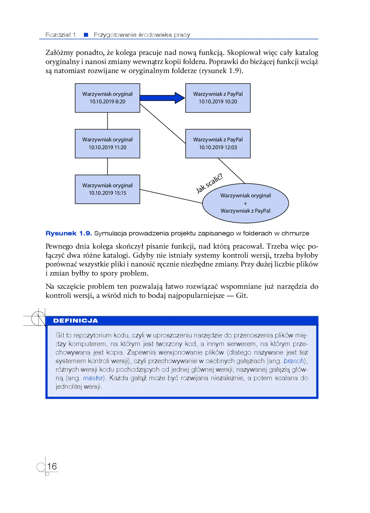 Fragment „Kwalifikacja INF.04. Projektowanie, programowanie i testowanie aplikacji. Część 1. Inżynieria programowania - projektowanie oprogramowania, testowanie i dokumentowanie aplikacji. Podręcznik do nauki zawodu technik programista” — strona 14 z 30