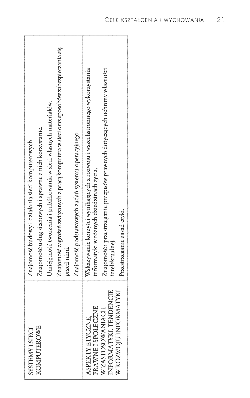 Fragment „Informatyka Europejczyka. Informatyka. Program nauczania dla szkół ponadgimnazjalnych” — strona 7 z 10