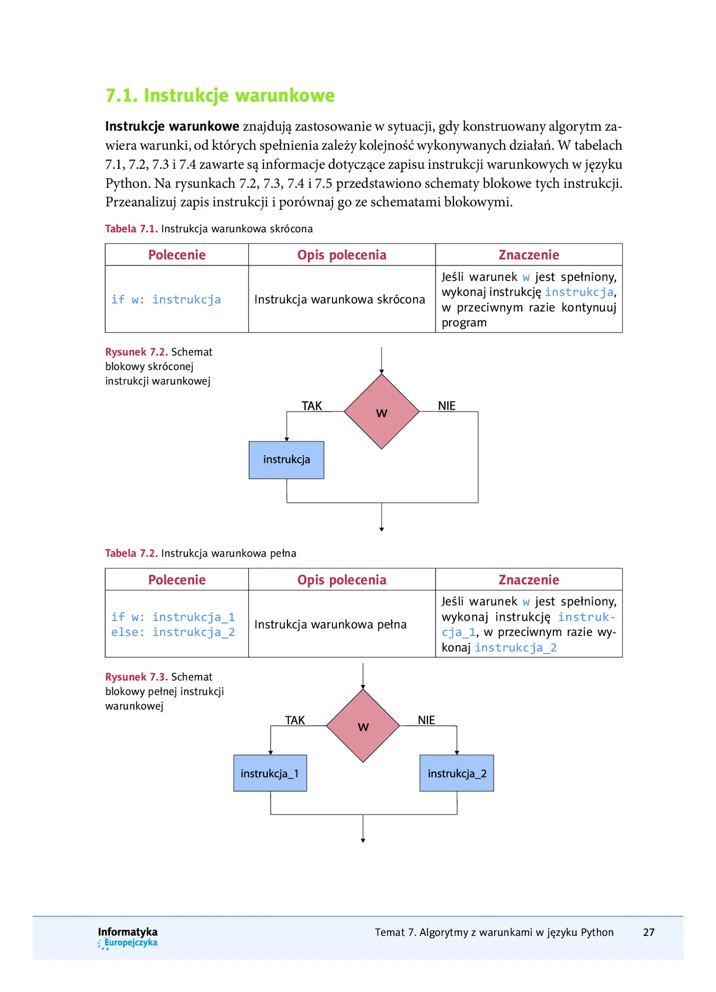 Fragment „Informatyka Europejczyka. Podręcznik dla szkół ponadpodstawowych. Zakres podstawowy. Część 1” — strona 27 z 30