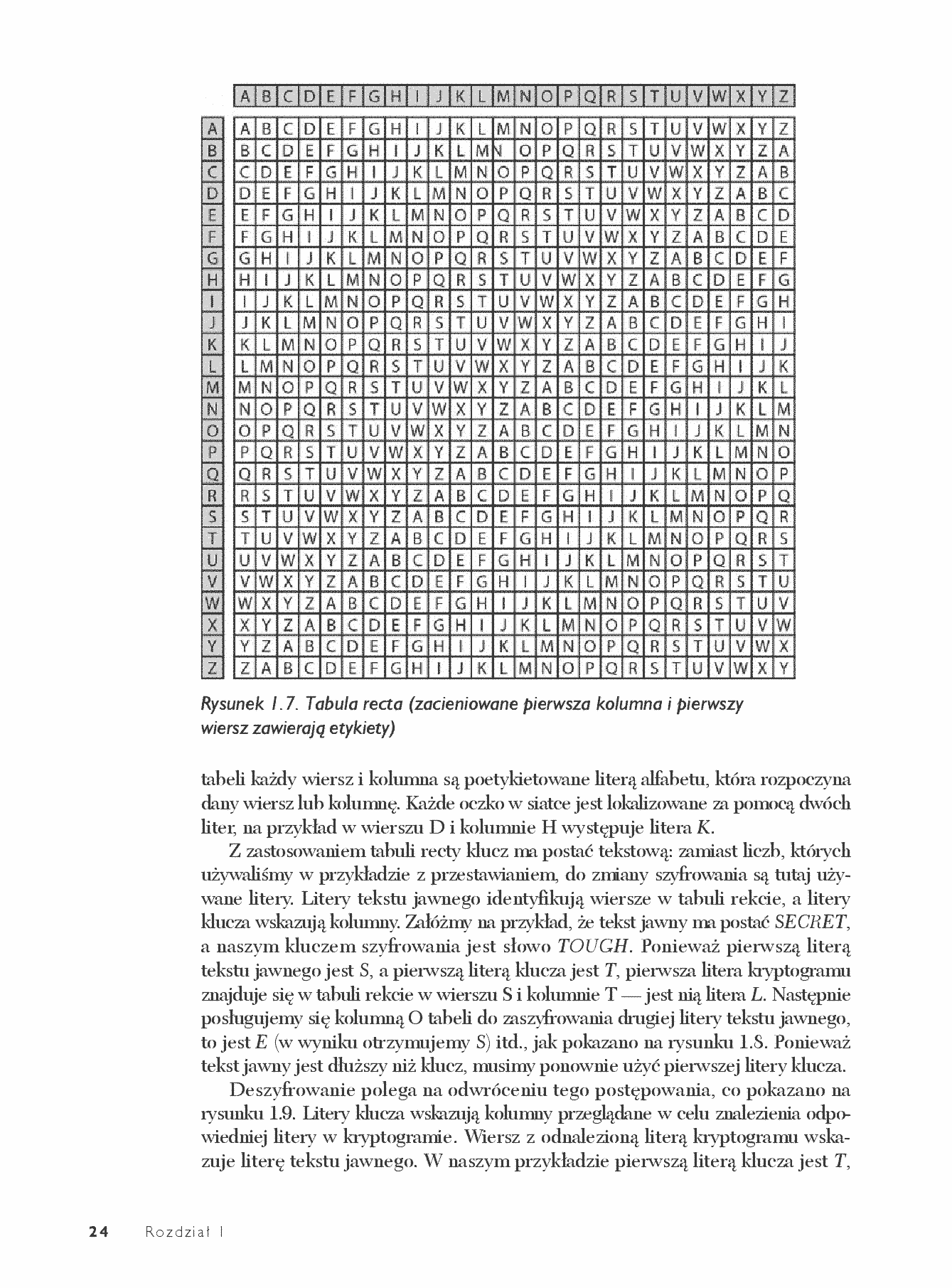 Fragment „Jak działa oprogramowanie? Tajemnice komputerowych mechanizmów szyfrowania, obrazowania, wyszukiwania i innych powszechnie używanych technologii” — strona 16 z 30