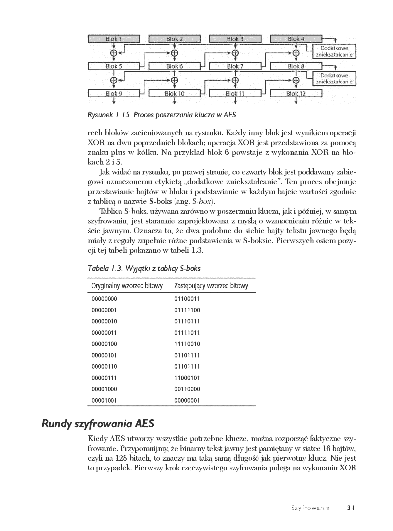 Fragment „Jak działa oprogramowanie? Tajemnice komputerowych mechanizmów szyfrowania, obrazowania, wyszukiwania i innych powszechnie używanych technologii” — strona 23 z 30