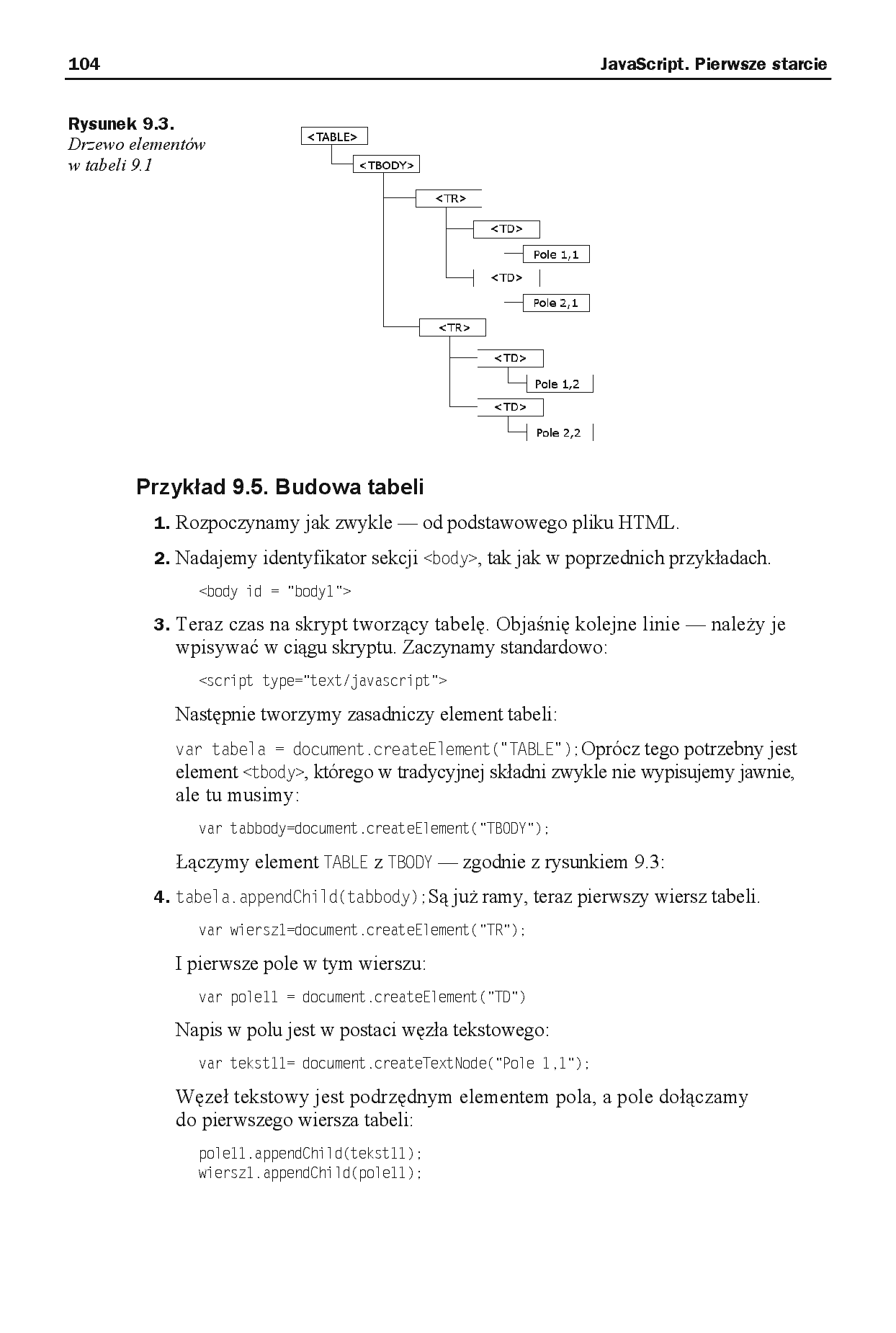 Fragment „JavaScript. Pierwsze starcie” — strona 12 z 20