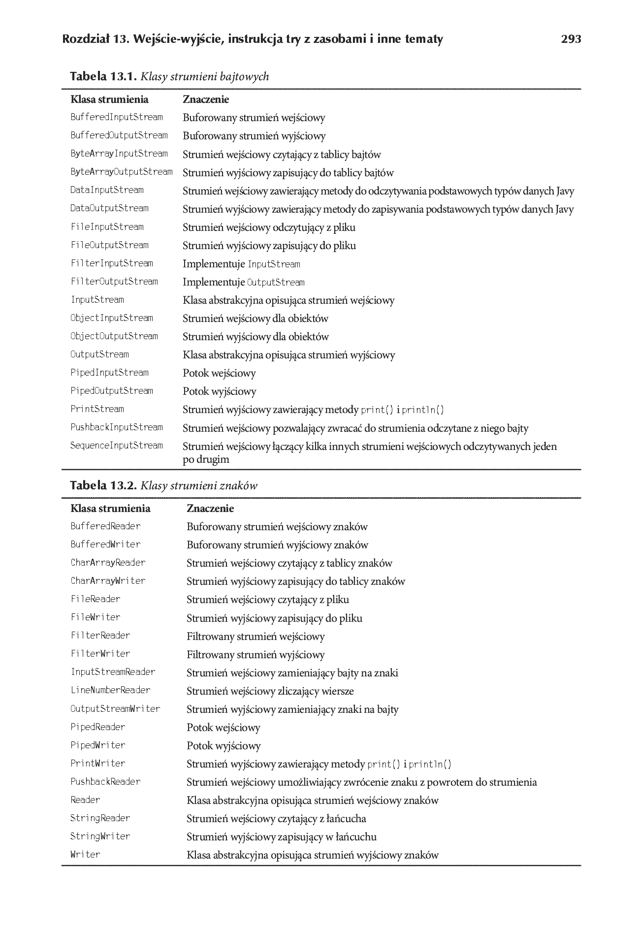 Fragment „Java. Kompendium programisty. Wydanie X” — strona 27 z 30