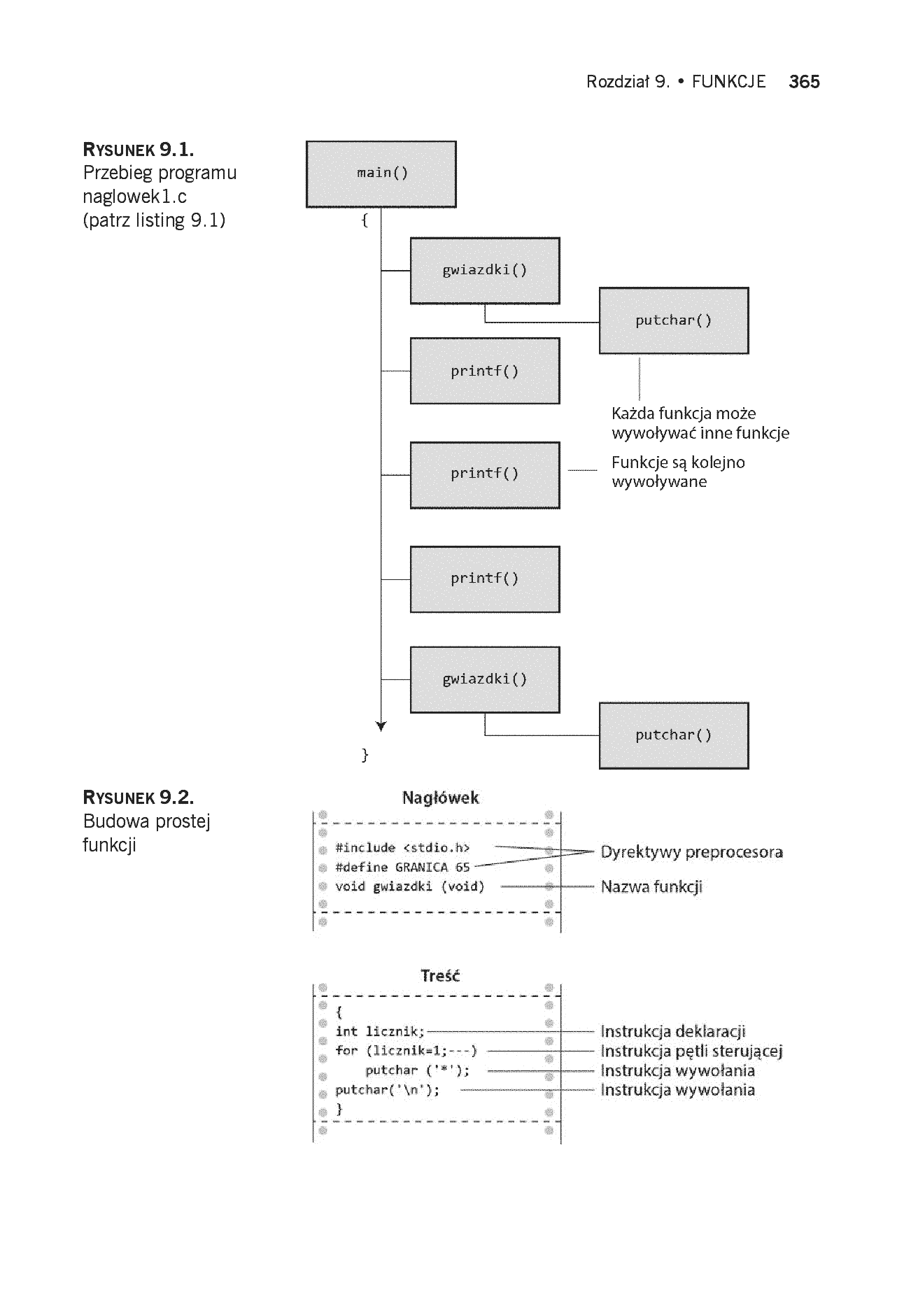 Fragment „Język C. Szkoła programowania. Wydanie VI” — strona 21 z 30