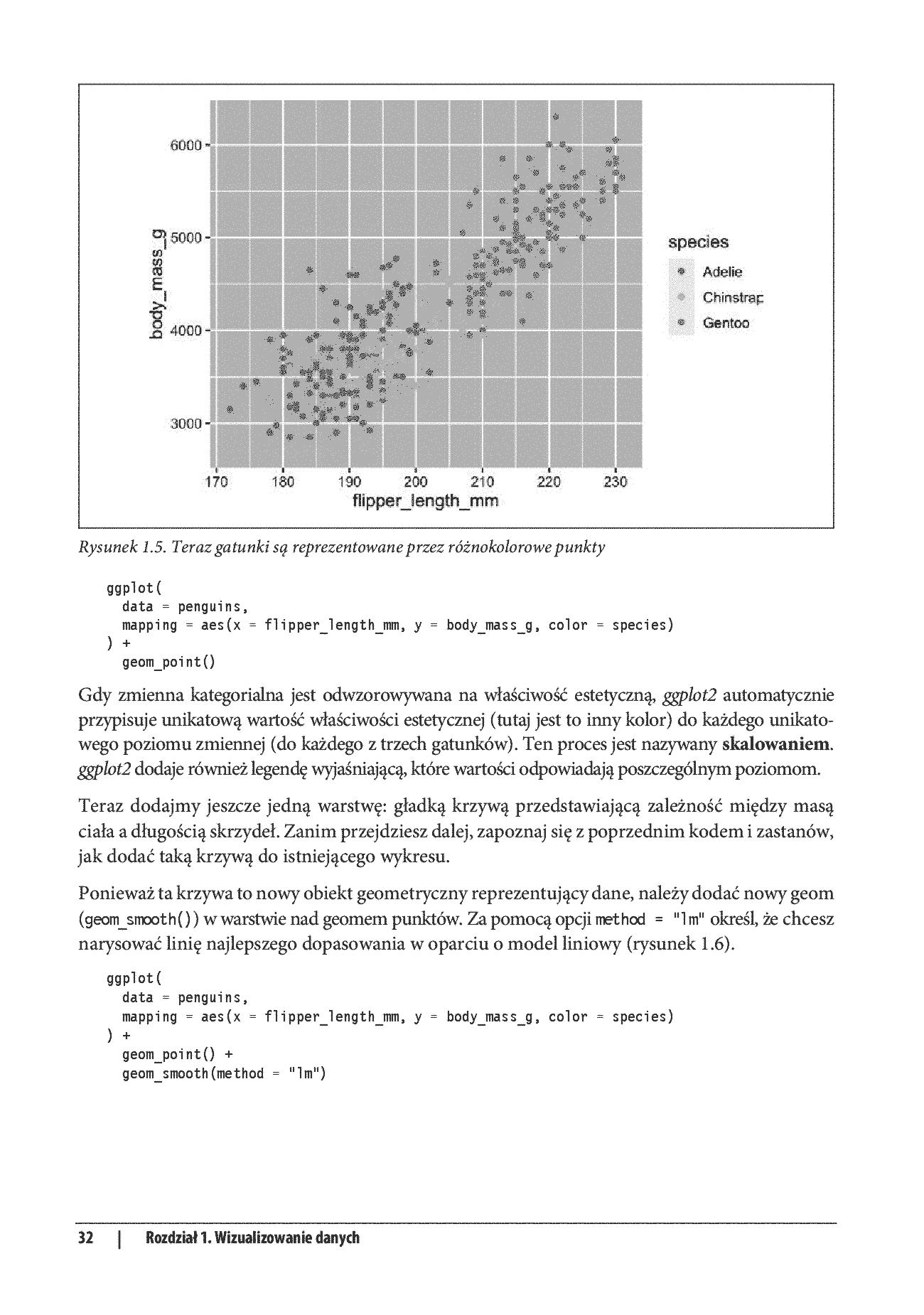 Fragment „Język R w data science. Importowanie, porządkowanie, przekształcanie, wizualizowanie i modelowanie danych. Wydanie II” — strona 18 z 30
