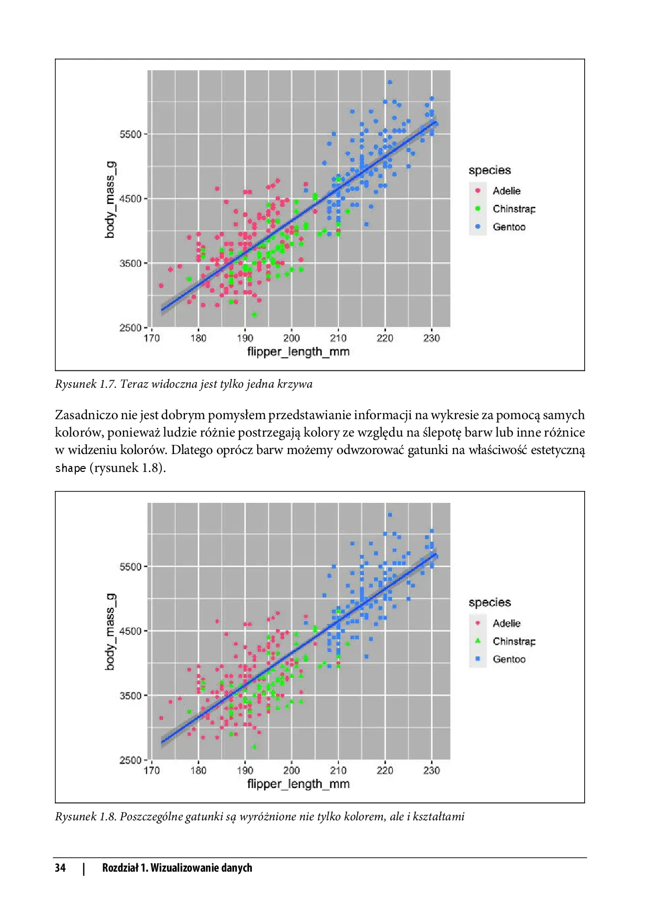 Fragment „Język R w data science. Importowanie, porządkowanie, przekształcanie, wizualizowanie i modelowanie danych. Wydanie II” — strona 20 z 30