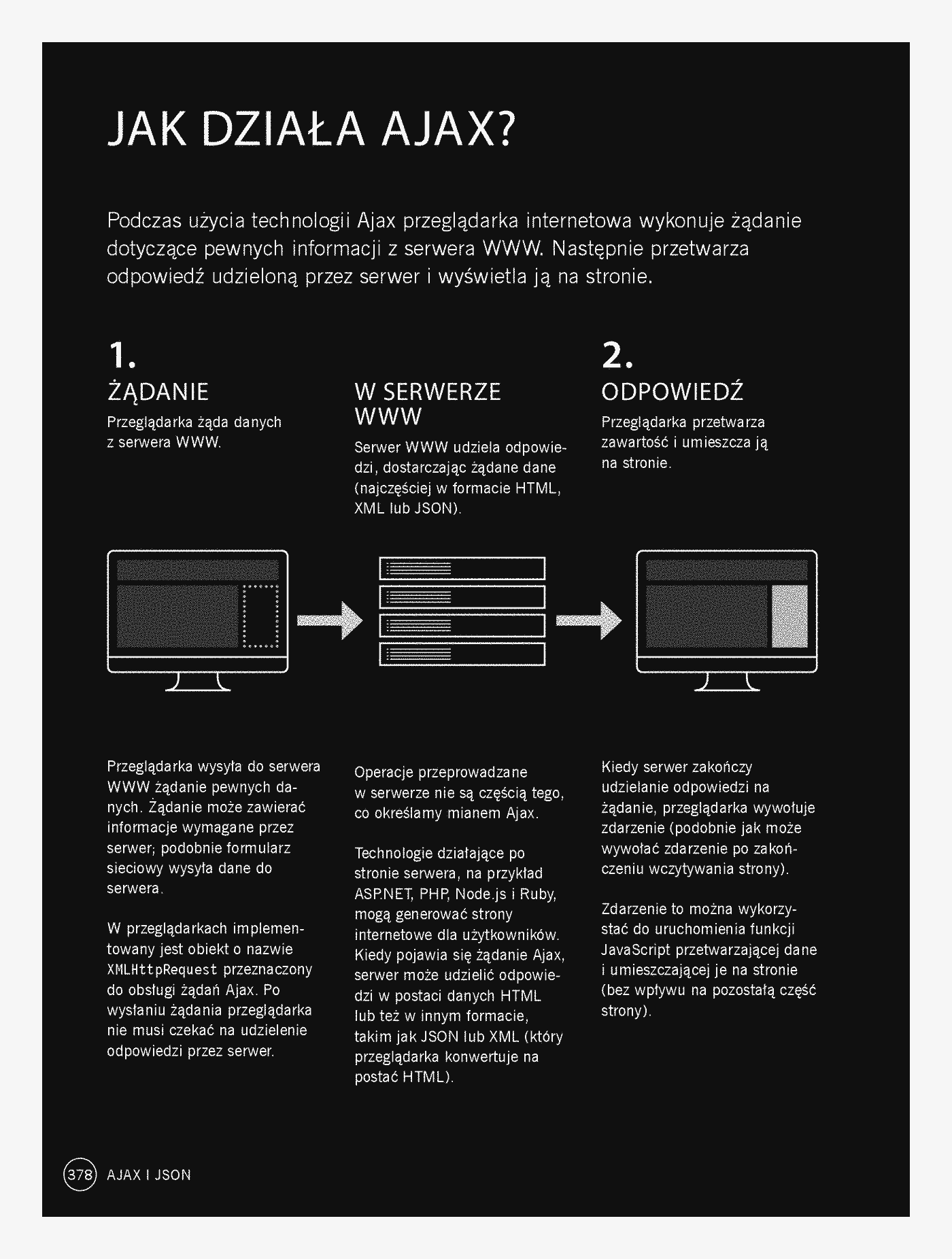 Fragment „JavaScript i jQuery. Interaktywne strony WWW dla każdego. Podręcznik Front-End Developera” — strona 10 z 30