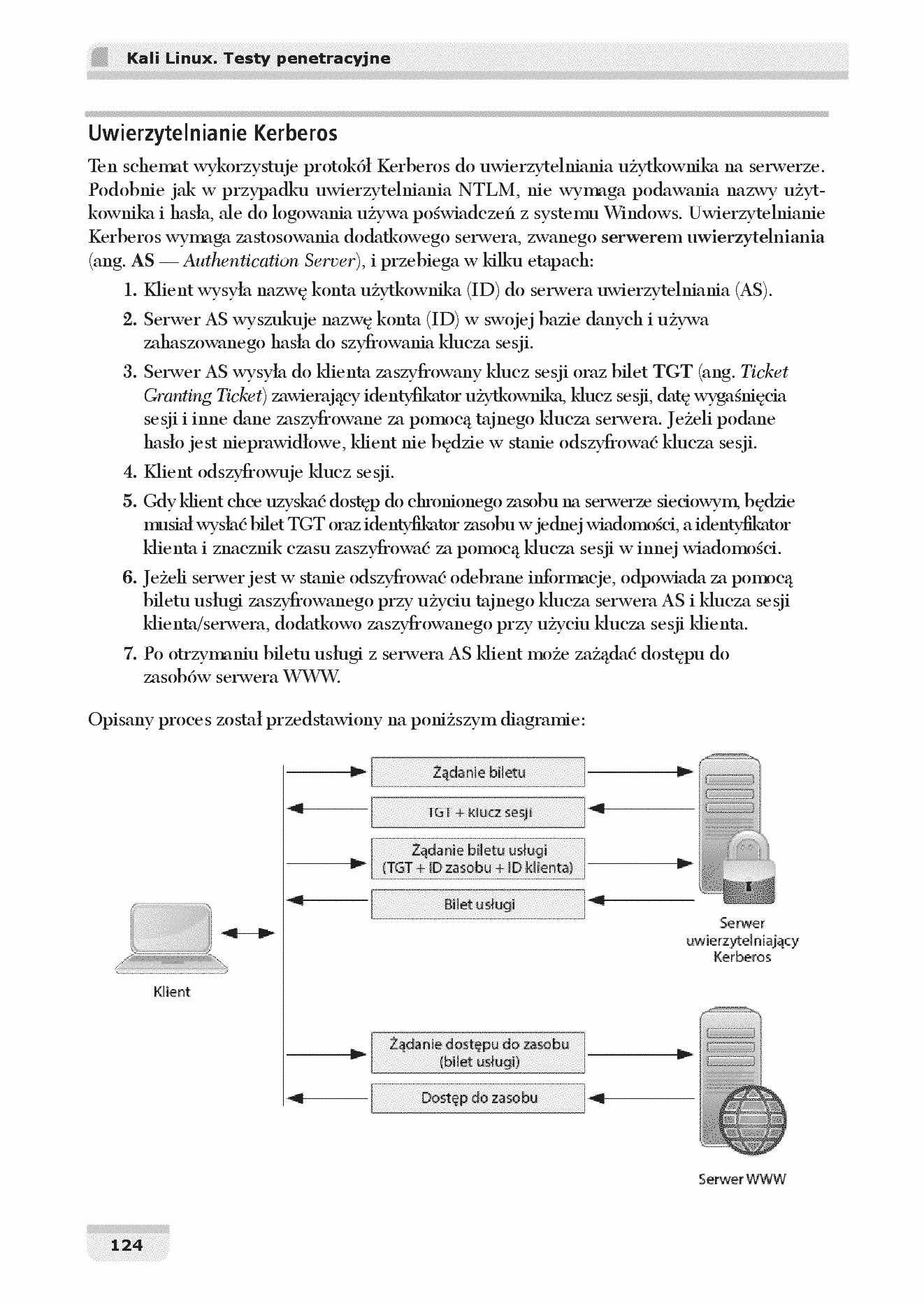 Fragment „Kali Linux. Testy penetracyjne. Wydanie III” — strona 12 z 30