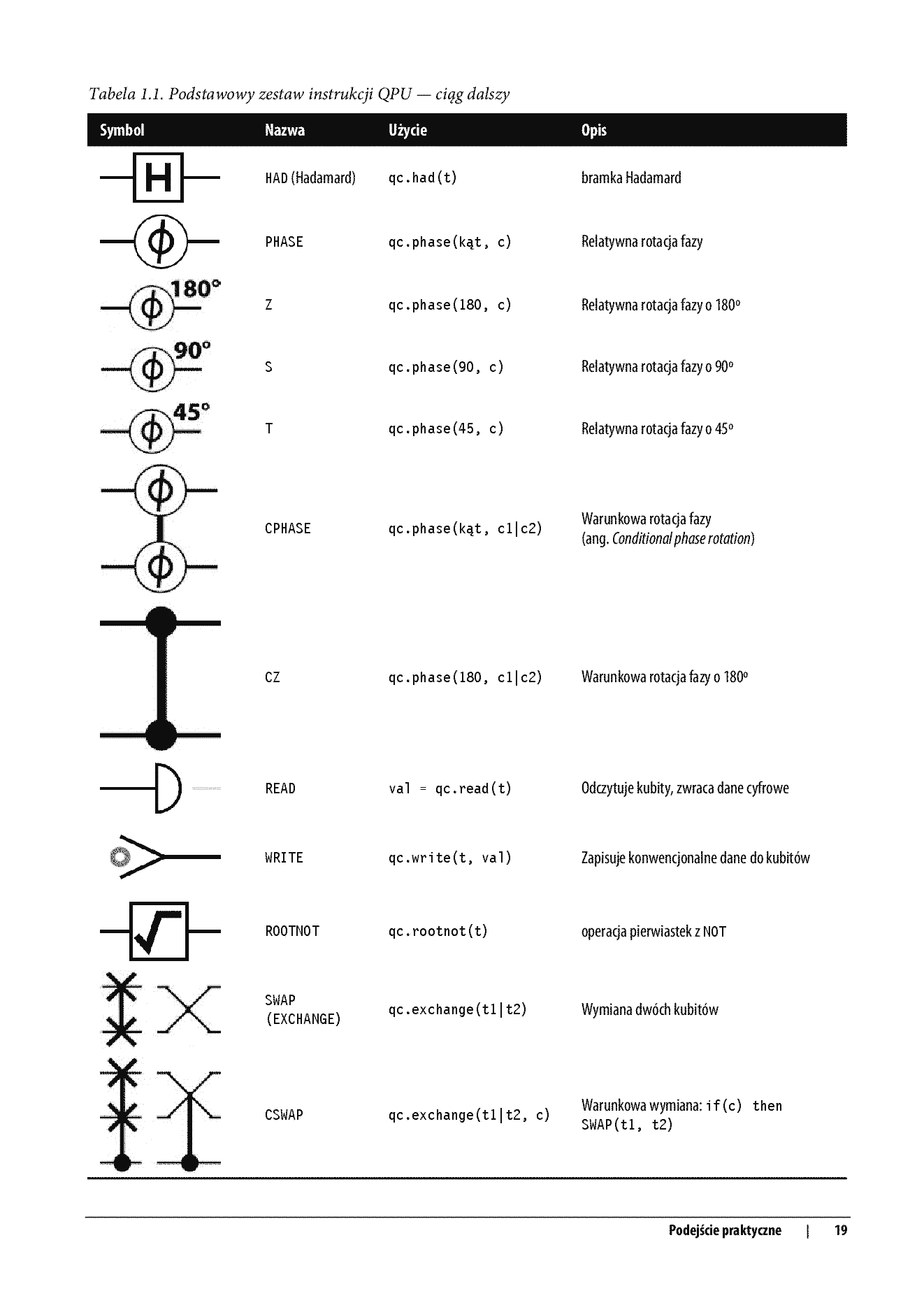 Fragment „Komputer kwantowy. Programowanie, algorytmy, kod” — strona 15 z 20