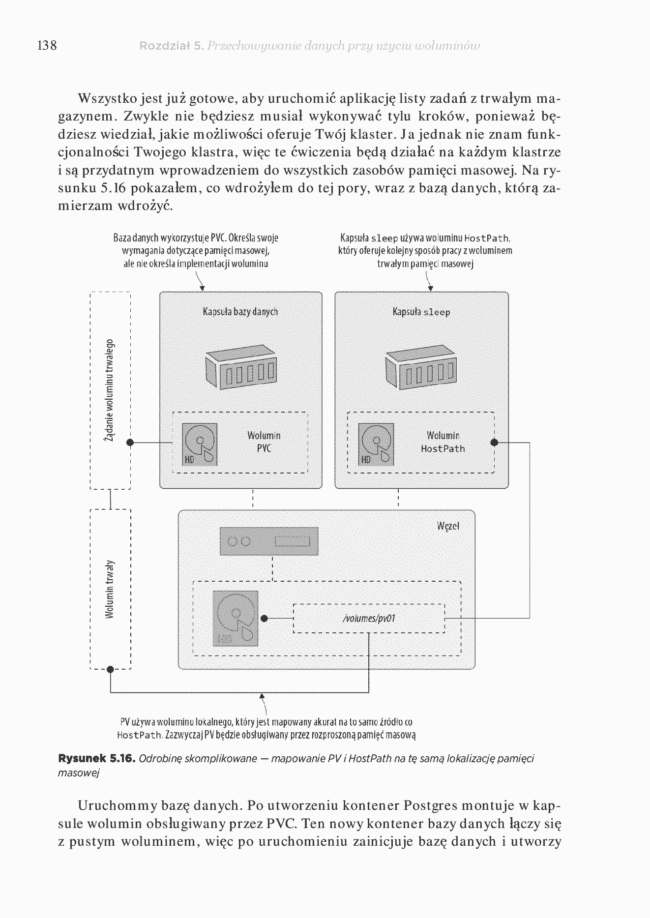 Fragment „Nauka Kubernetesa w miesiąc” — strona 30 z 30