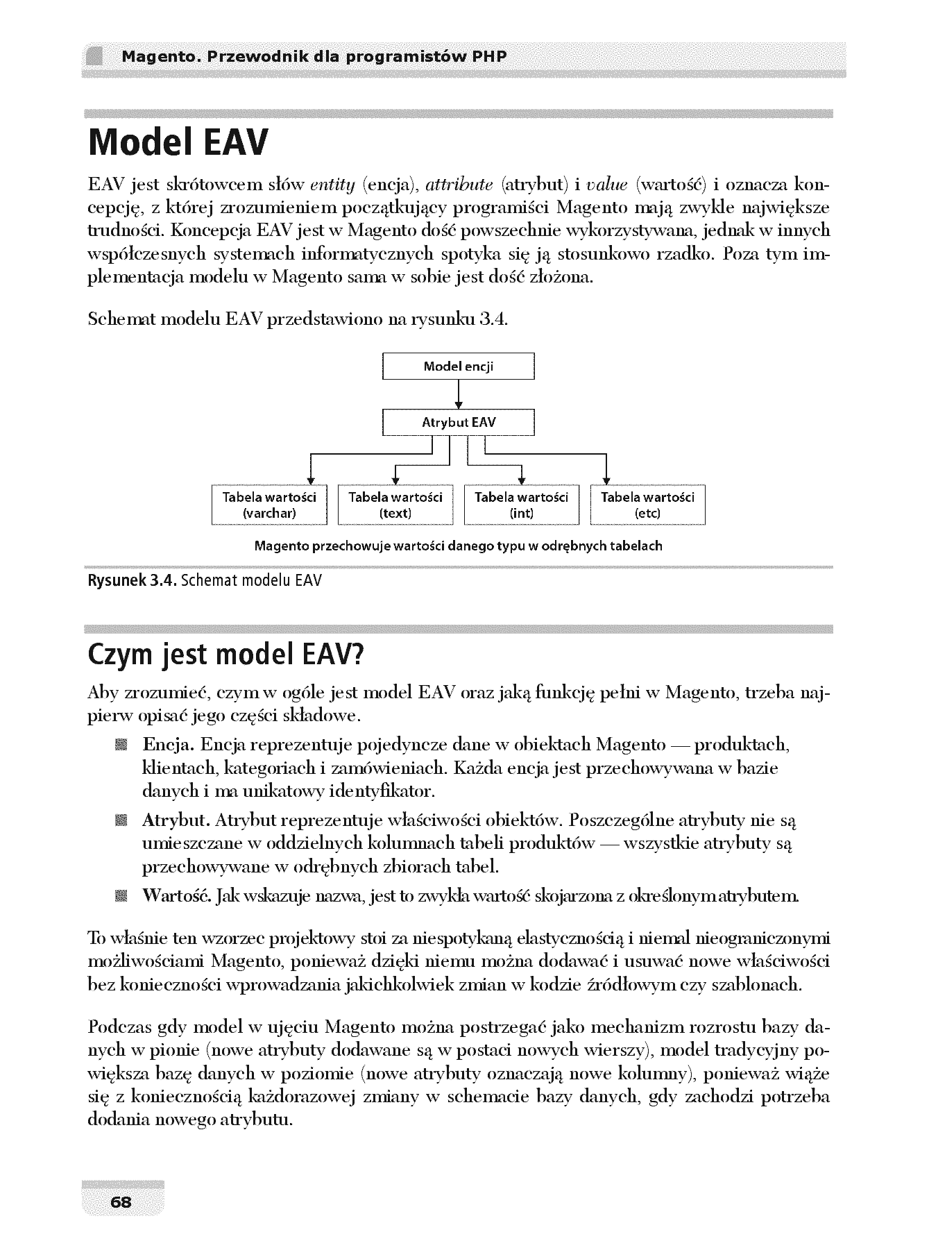 Fragment „Magento. Przewodnik dla programistów PHP” — strona 16 z 30