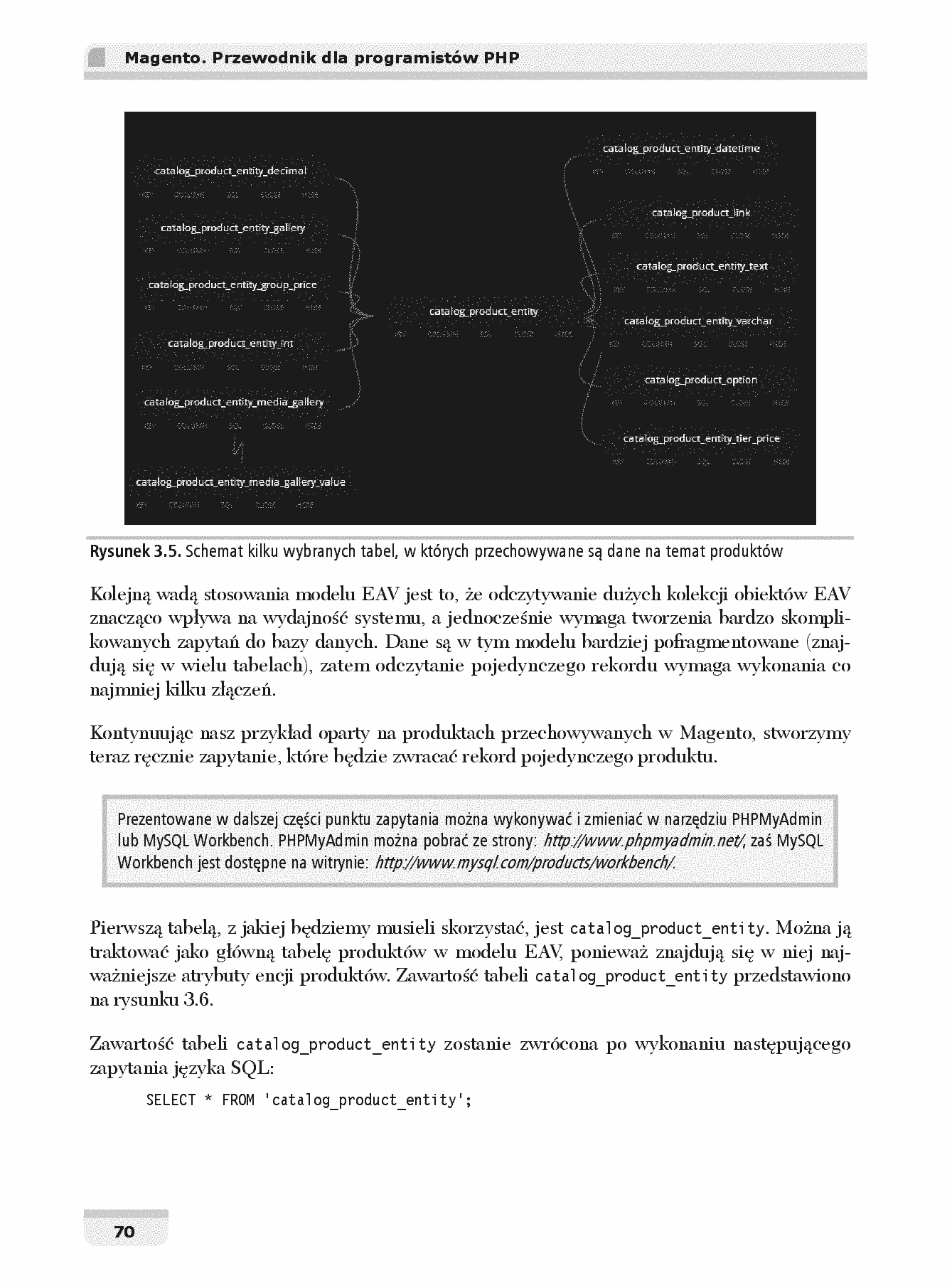 Fragment „Magento. Przewodnik dla programistów PHP” — strona 18 z 30