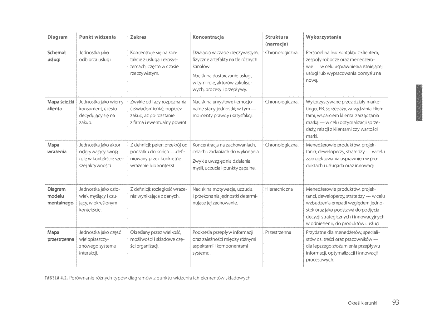 Fragment „Mapowanie wrażeń. Kreowanie wartości przy pomocy ścieżek klienta, schematów usług i diagramów” — strona 19 z 30