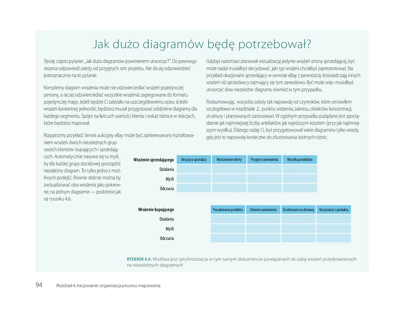 Fragment „Mapowanie wrażeń. Kreowanie wartości przy pomocy ścieżek klienta, schematów usług i diagramów” — strona 20 z 30