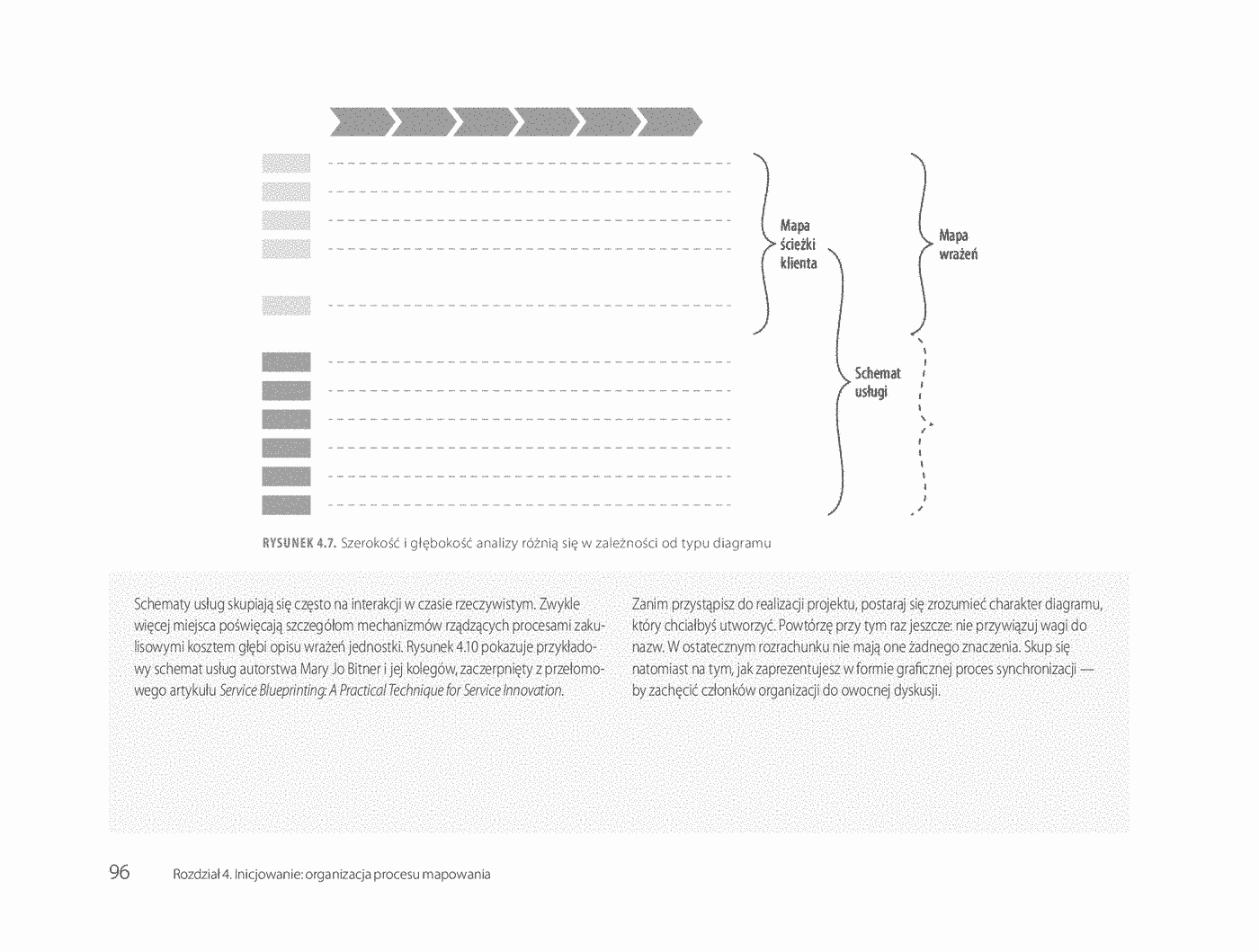 Fragment „Mapowanie wrażeń. Kreowanie wartości przy pomocy ścieżek klienta, schematów usług i diagramów” — strona 22 z 30