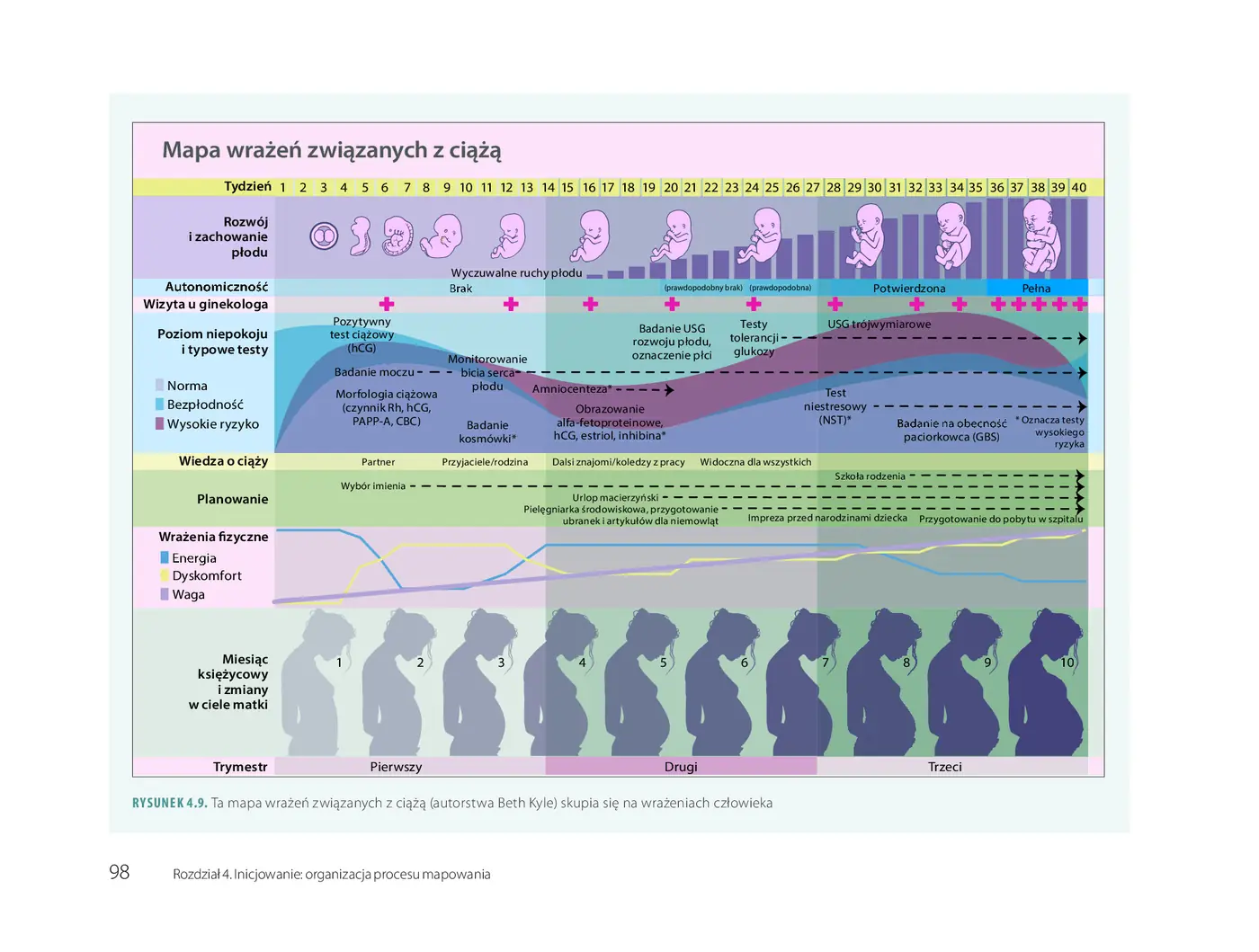 Fragment „Mapowanie wrażeń. Kreowanie wartości przy pomocy ścieżek klienta, schematów usług i diagramów” — strona 24 z 30