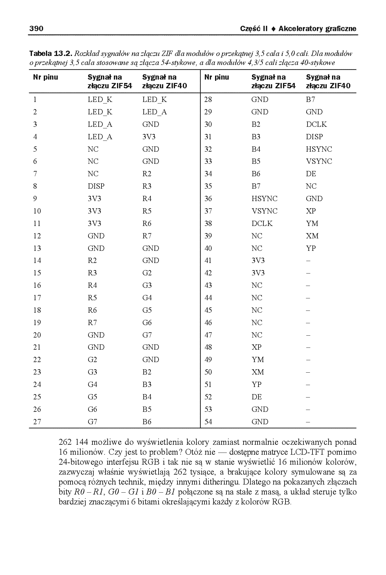 Fragment „Mikrokontrolery AVR i ARM. Sterowanie wyświetlaczami LCD” — strona 14 z 30