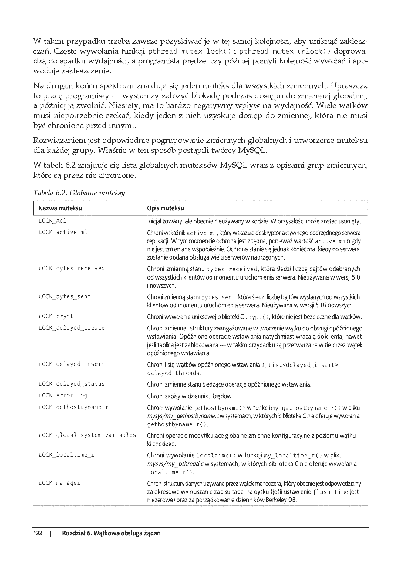 Fragment „MySQL. Mechanizmy wewnętrzne bazy danych” — strona 12 z 15