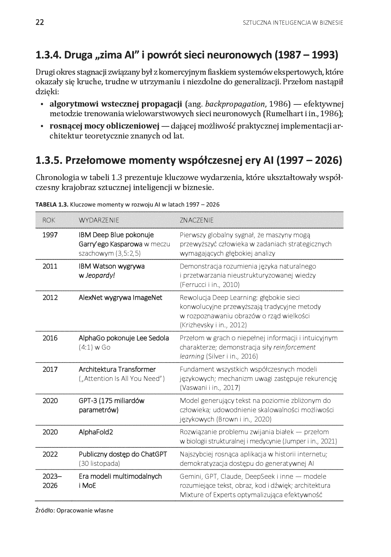 Fragment „Sztuczna inteligencja w biznesie. Praktyczny przewodnik po narzędziach AI” — strona 22 z 30
