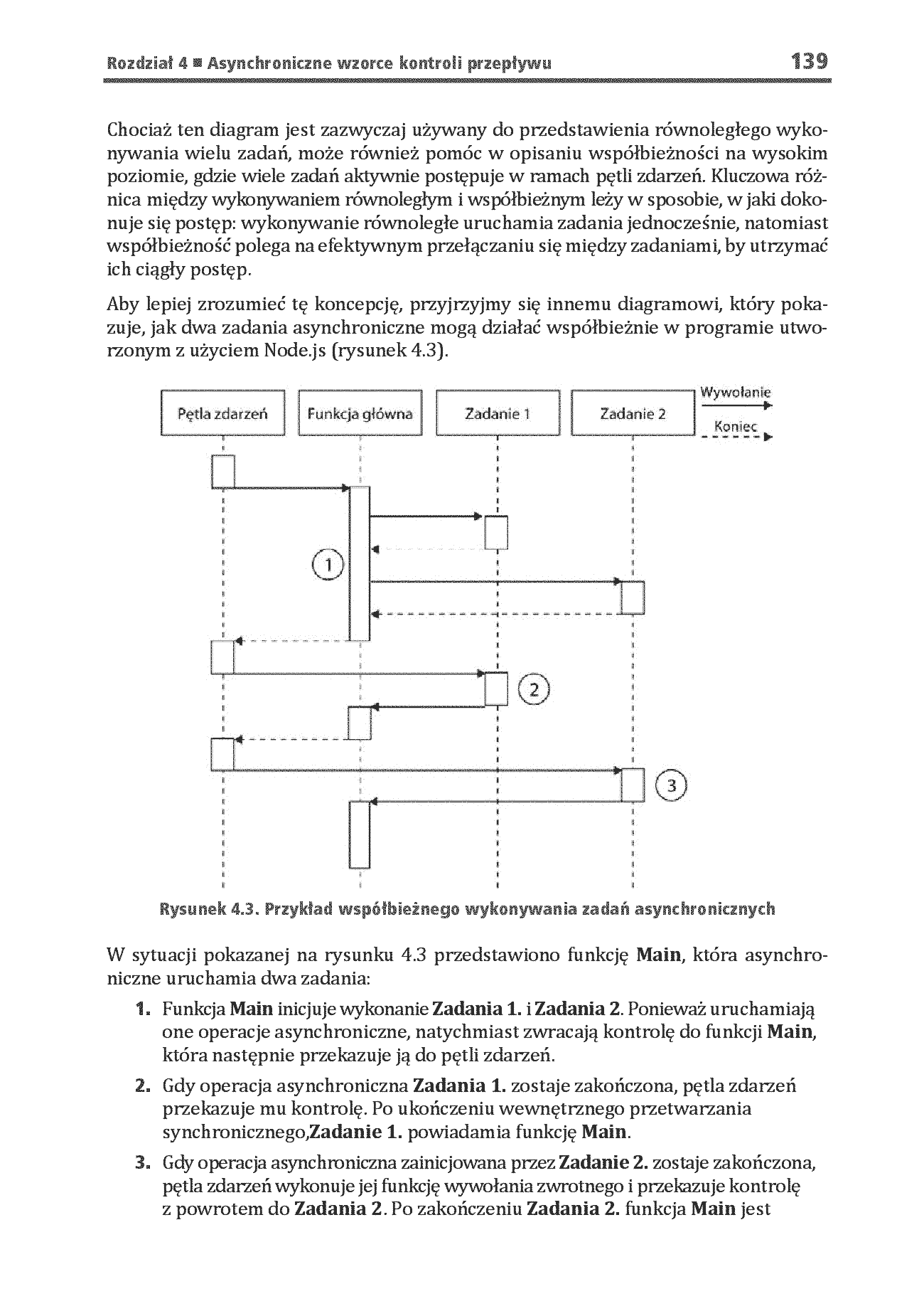 Fragment „Node.js. Wzorce projektowe i techniki tworzenia aplikacji produkcyjnych. Wydanie IV” — strona 29 z 30