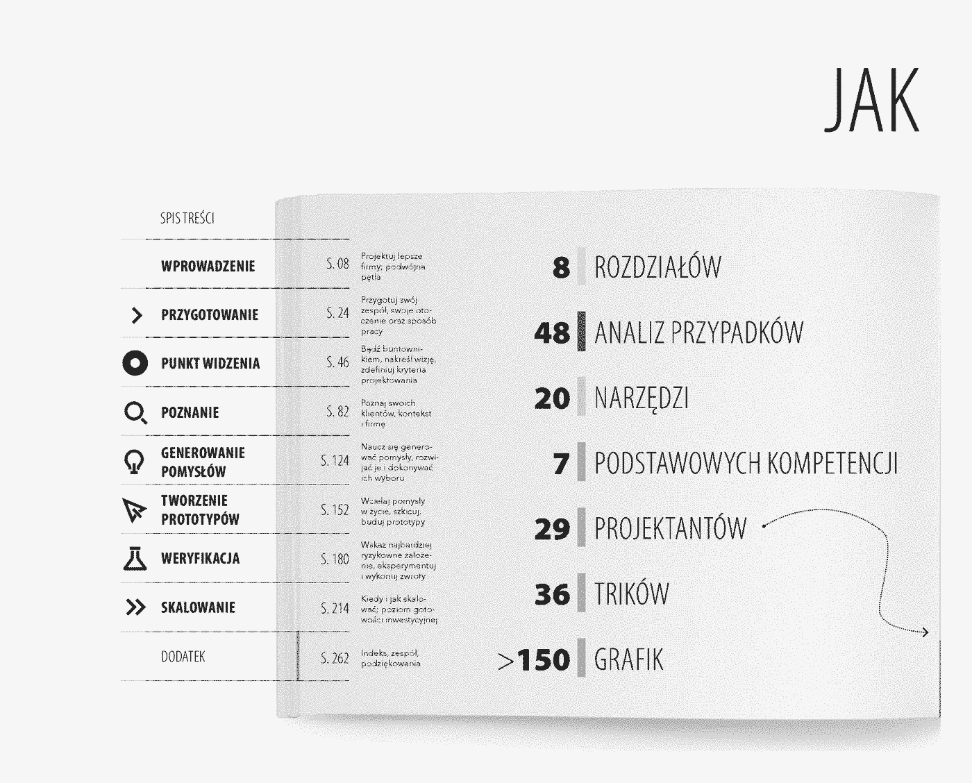 Fragment „Nowoczesne projektowanie modeli biznesowych. Narzędzia, kompetencje, mentalność i innowacje, które zapewnią firmie sukces” — strona 3 z 24
