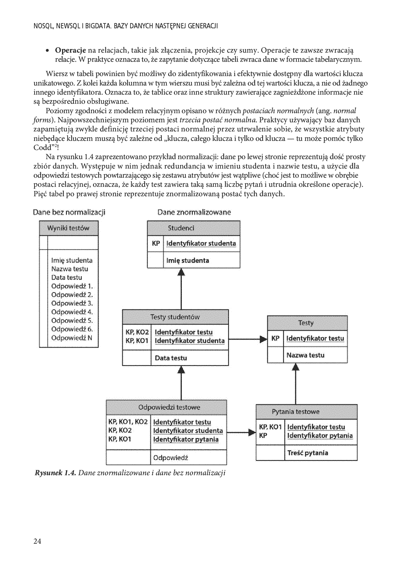 Fragment „NoSQL, NewSQL i BigData. Bazy danych następnej generacji” — strona 14 z 30